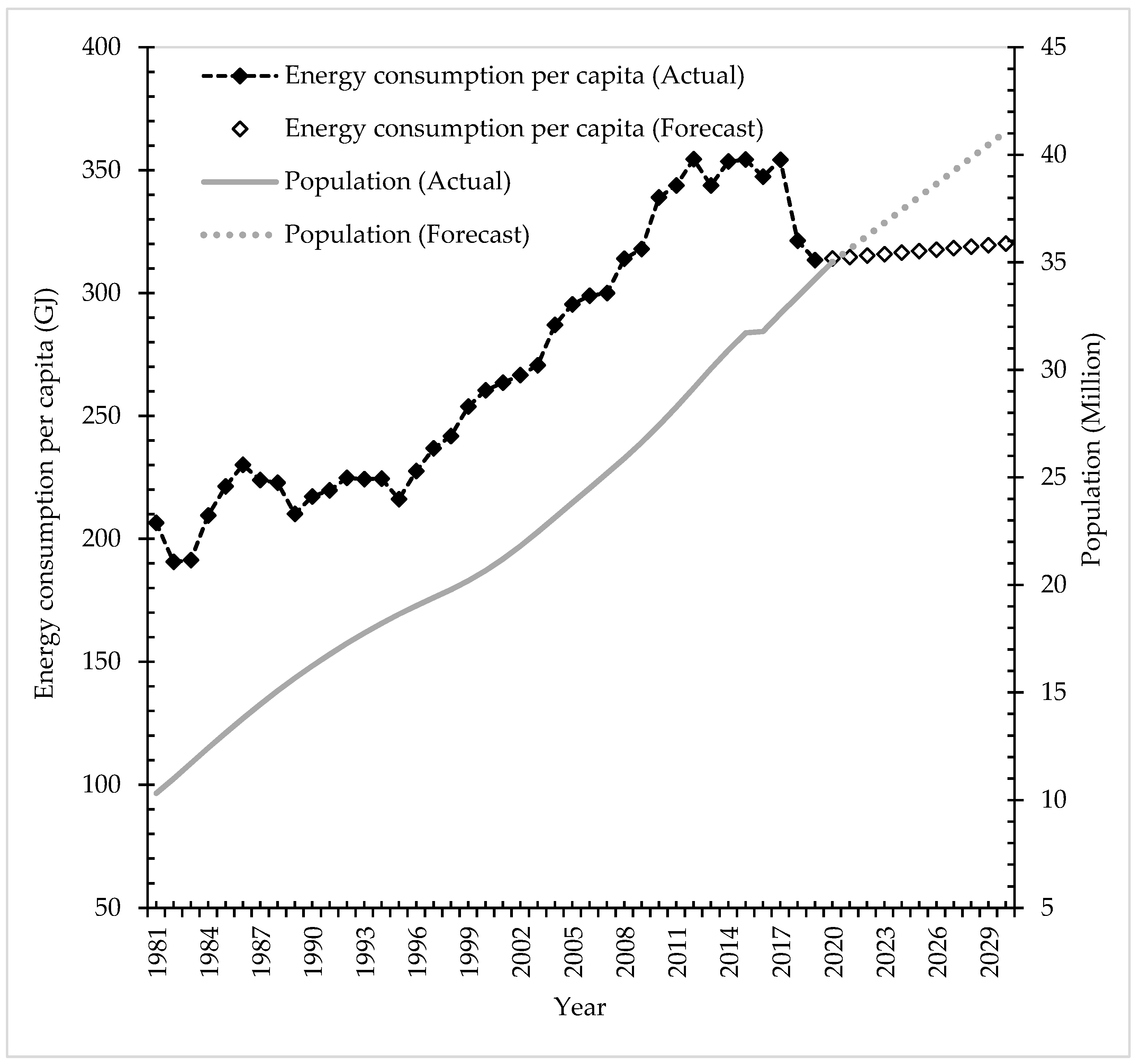 Sustainability 14 12651 g005 Sustainability 14 12651 g005