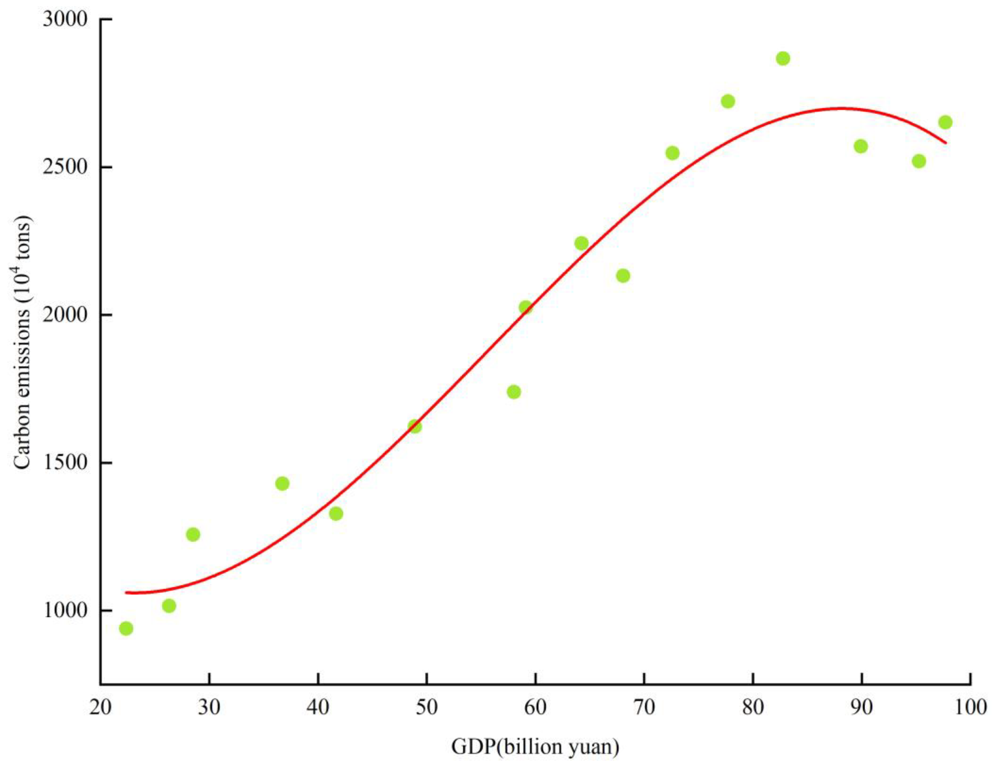 Sustainability 14 12657 g005
