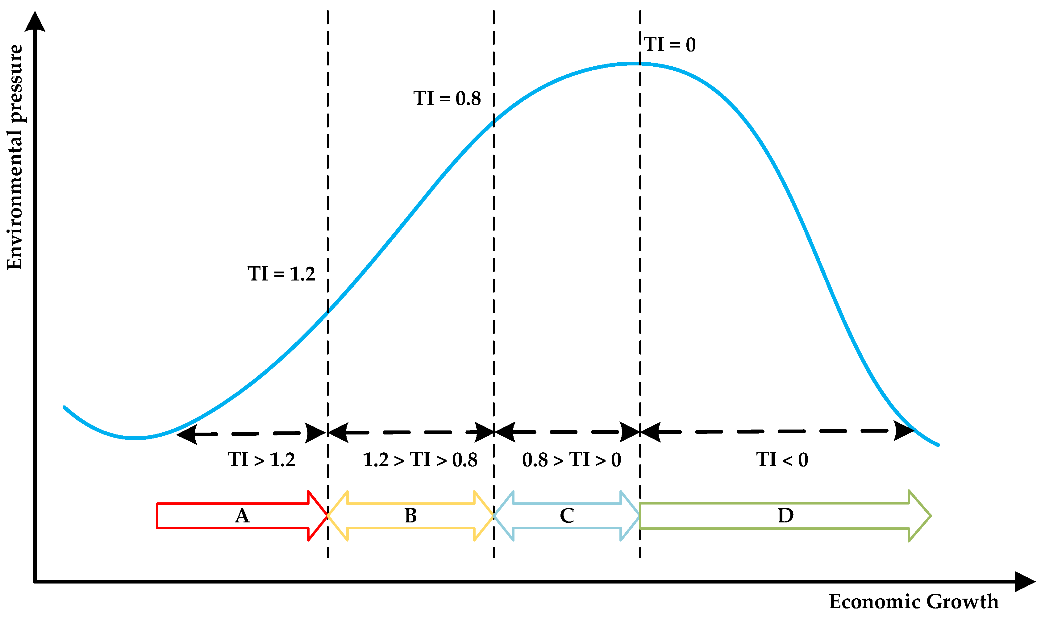Sustainability 14 12657 g009