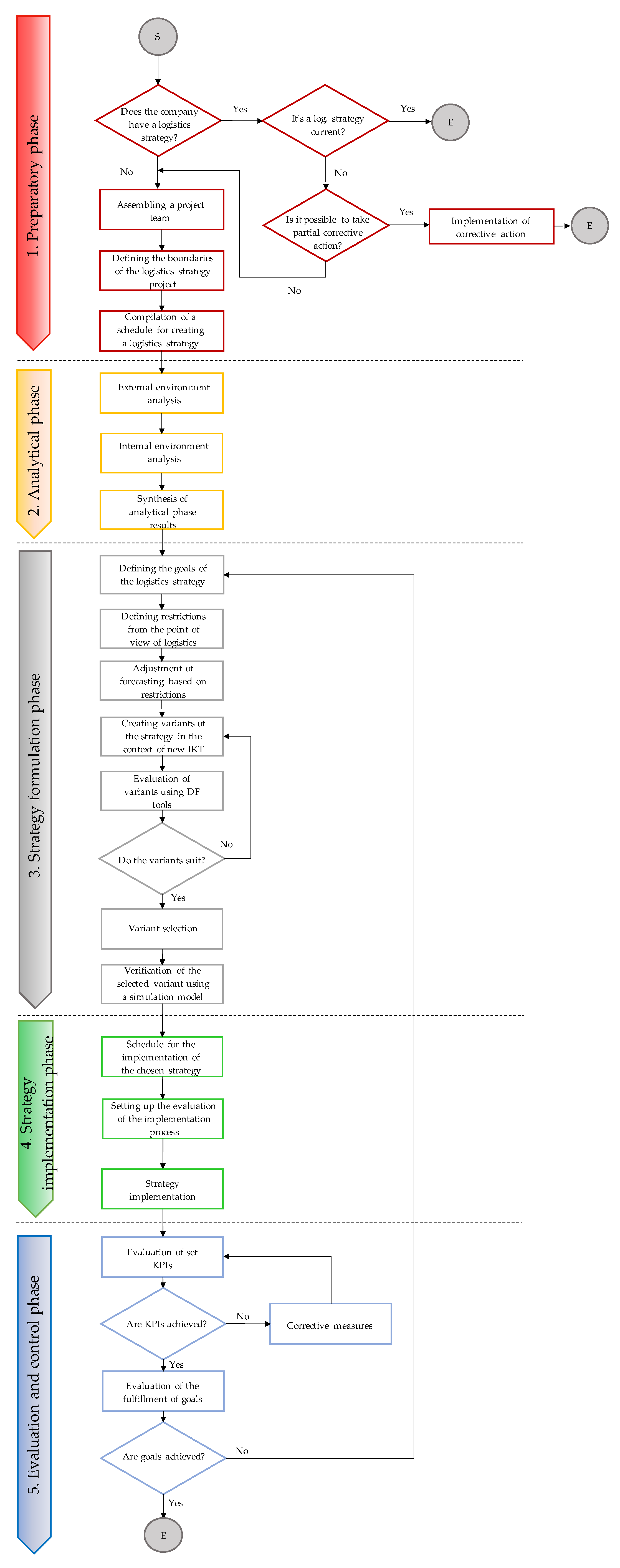 Sustainability 14 12659 g005