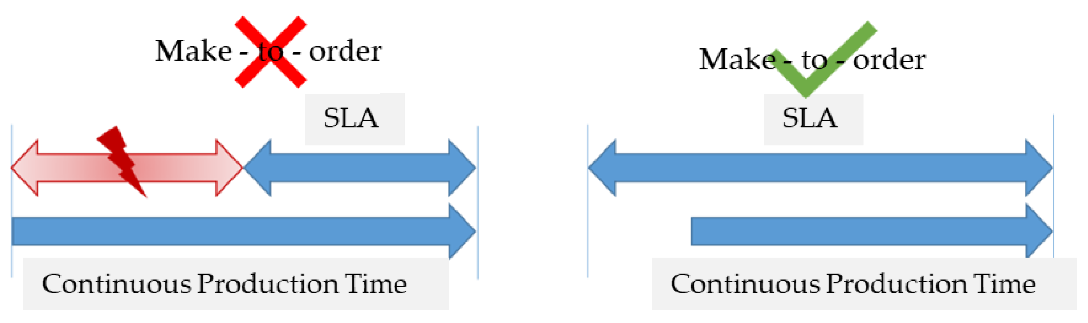 Sustainability 14 12659 g006