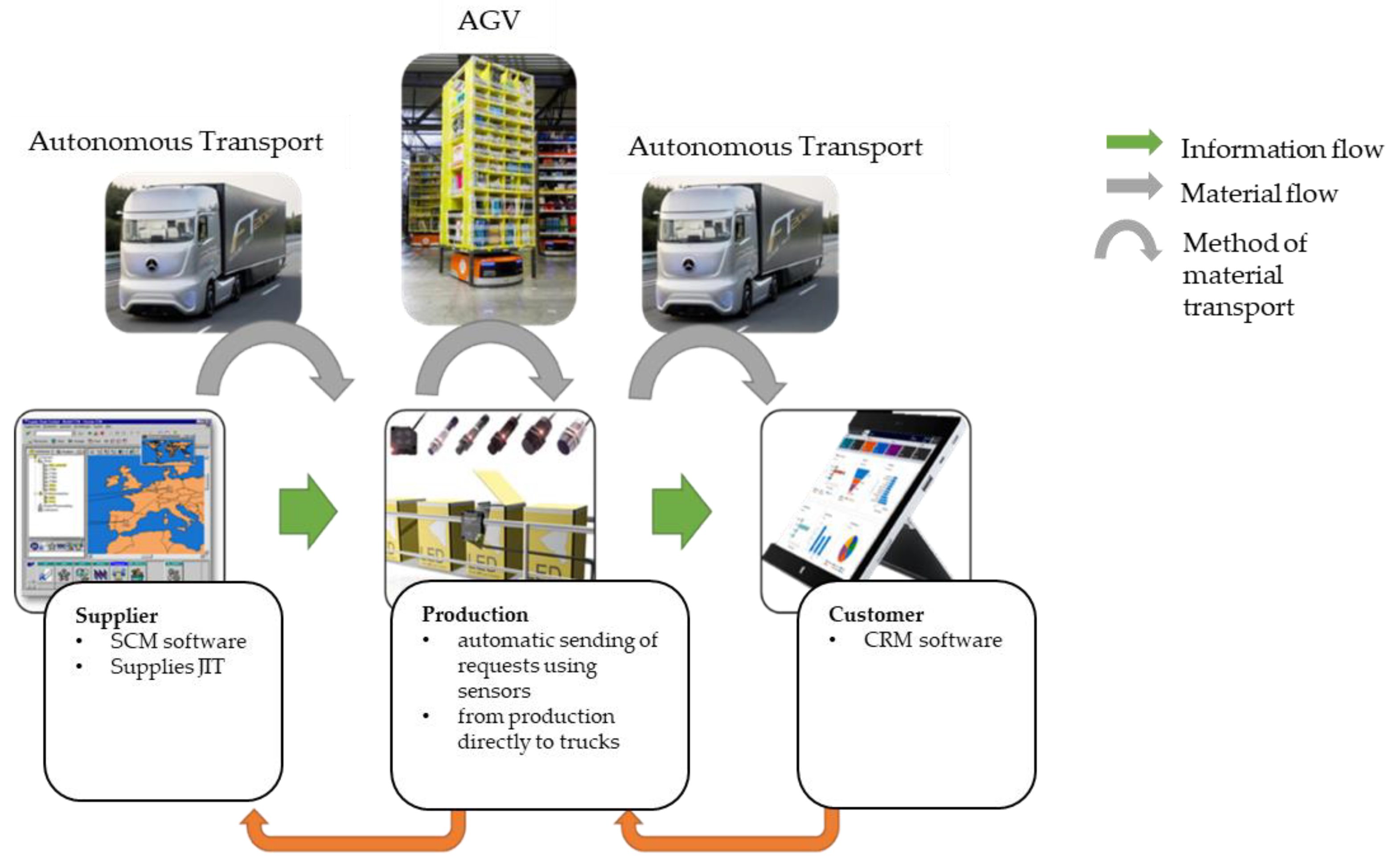 Sustainability 14 12659 g009