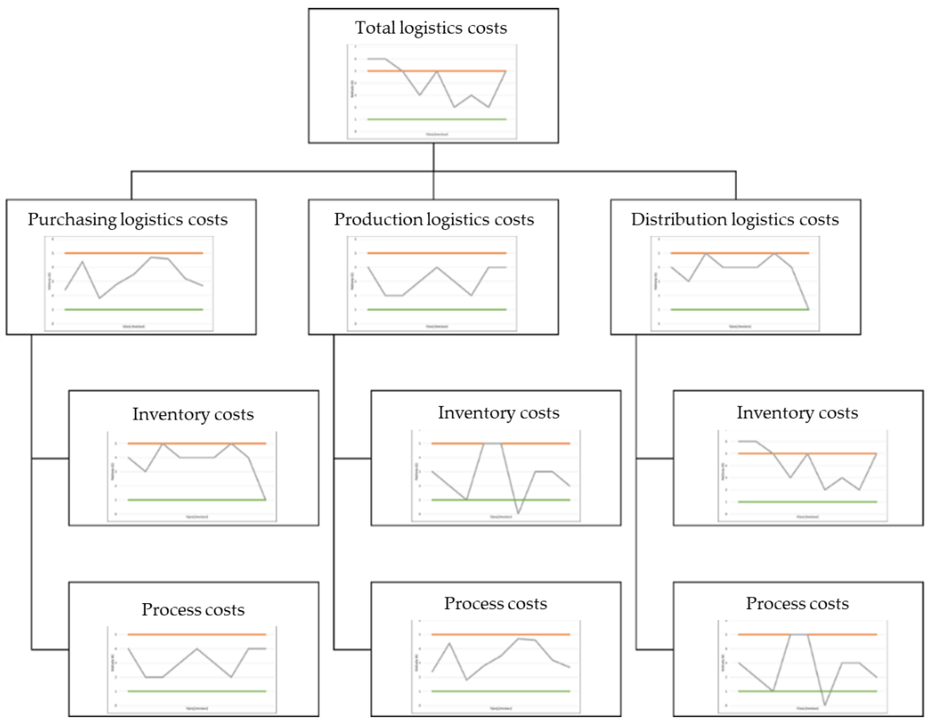 Sustainability 14 12659 g011