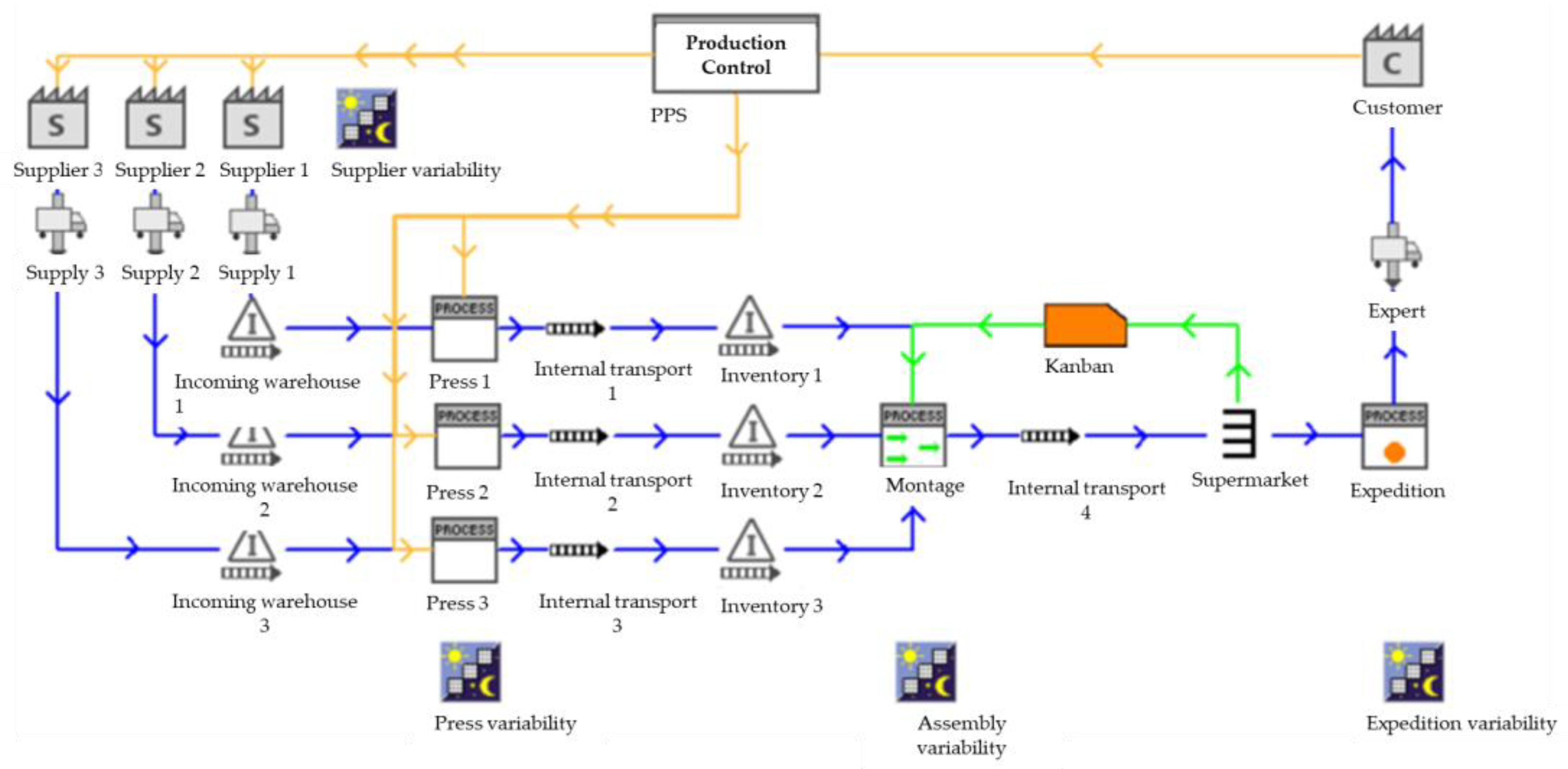 Sustainability 14 12659 g015