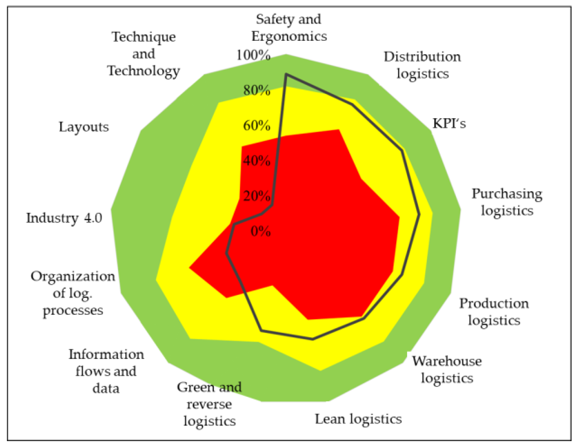 Sustainability 14 12659 g016
