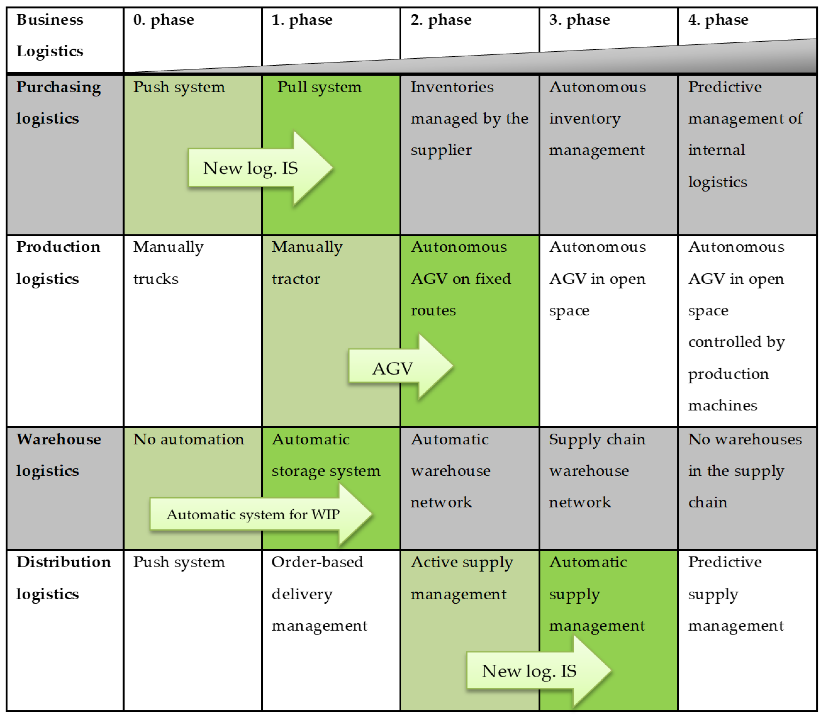 Sustainability 14 12659 g019