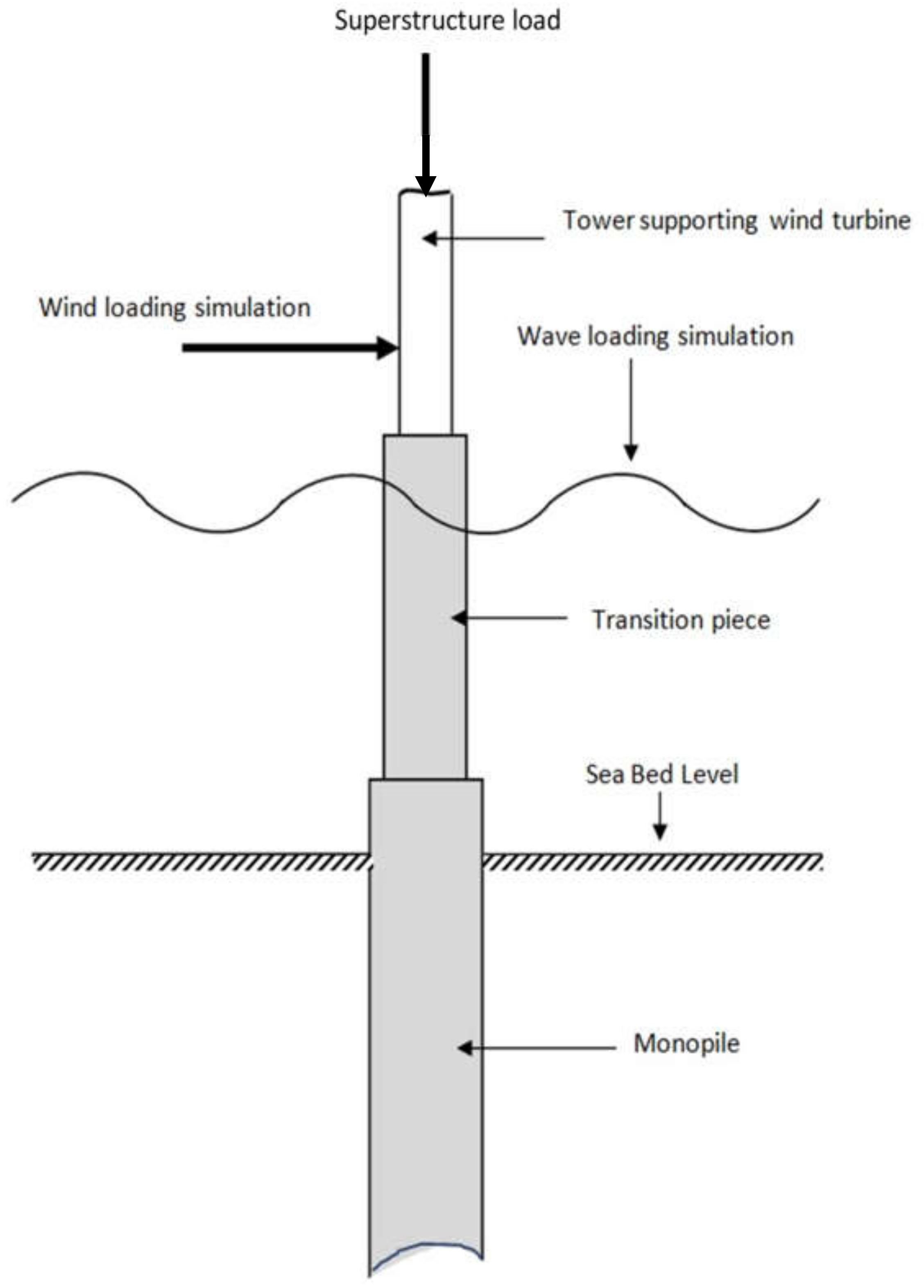 Sustainability 14 12666 g005 Sustainability 14 12666 g005