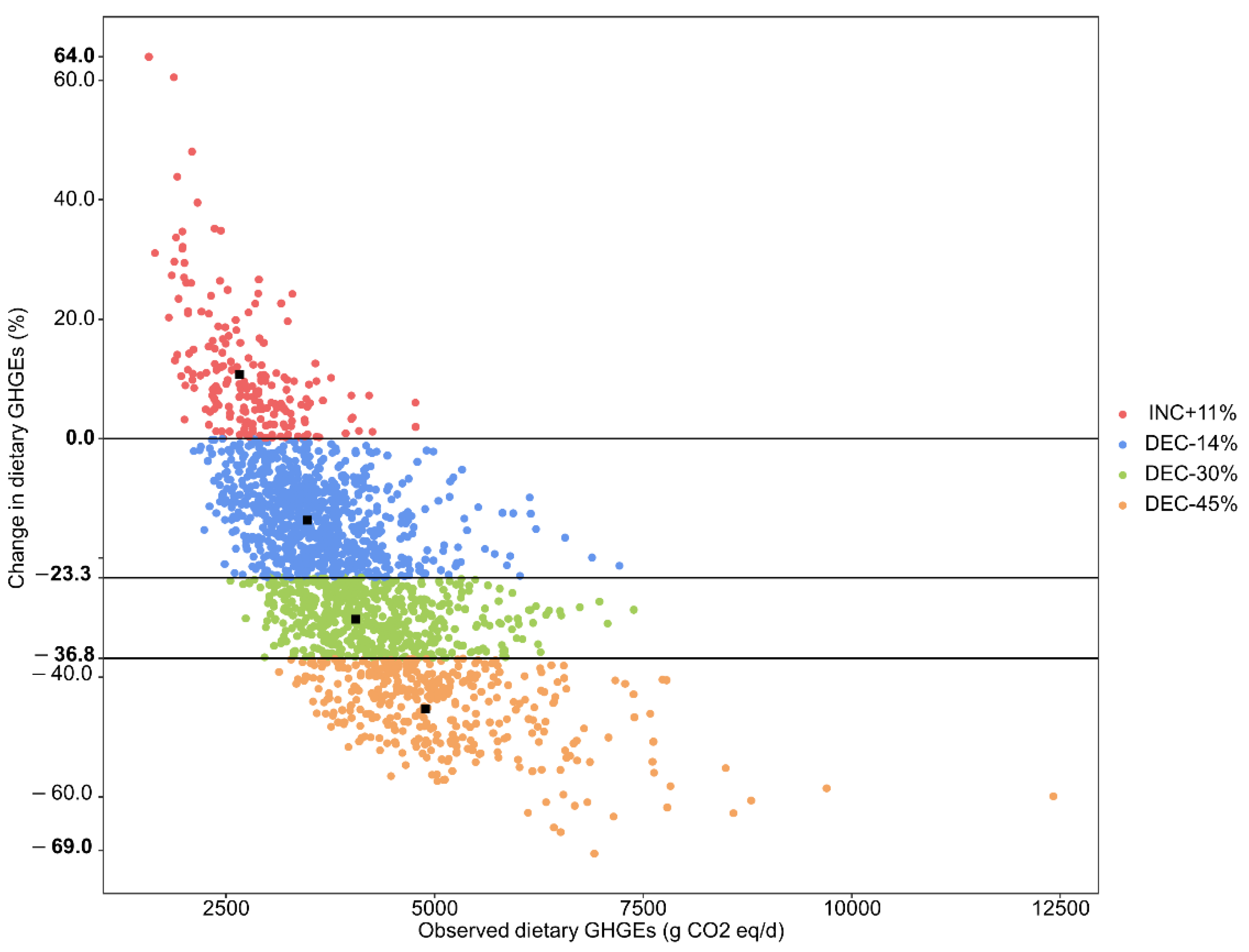 Sustainability 14 12667 g002 Sustainability 14 12667 g002