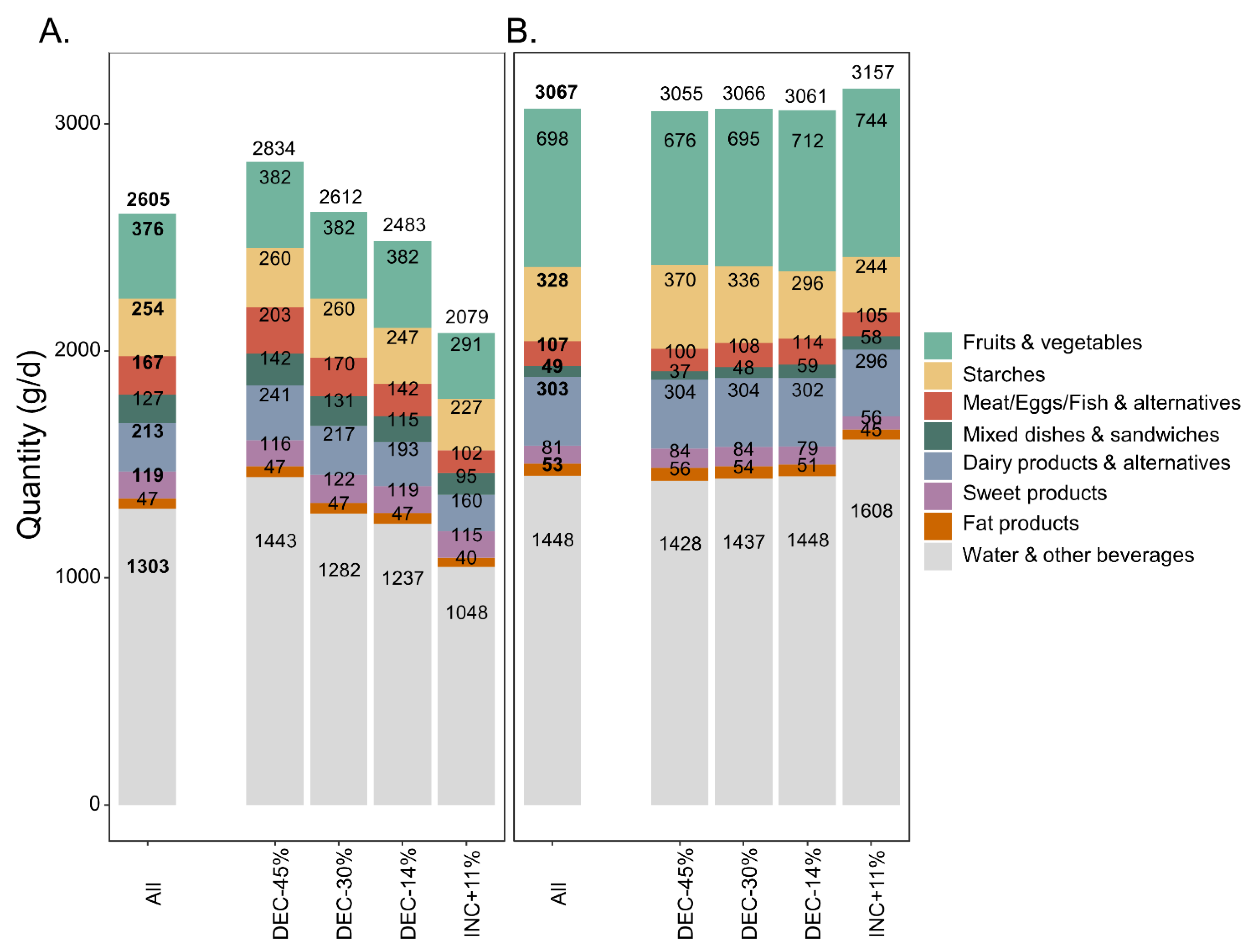 Sustainability 14 12667 g004 Sustainability 14 12667 g004