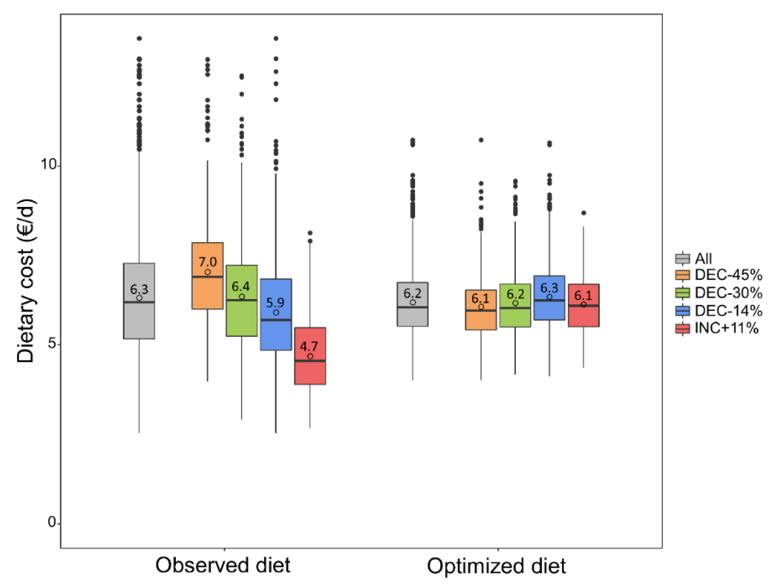 Sustainability 14 12667 g005 Sustainability 14 12667 g005