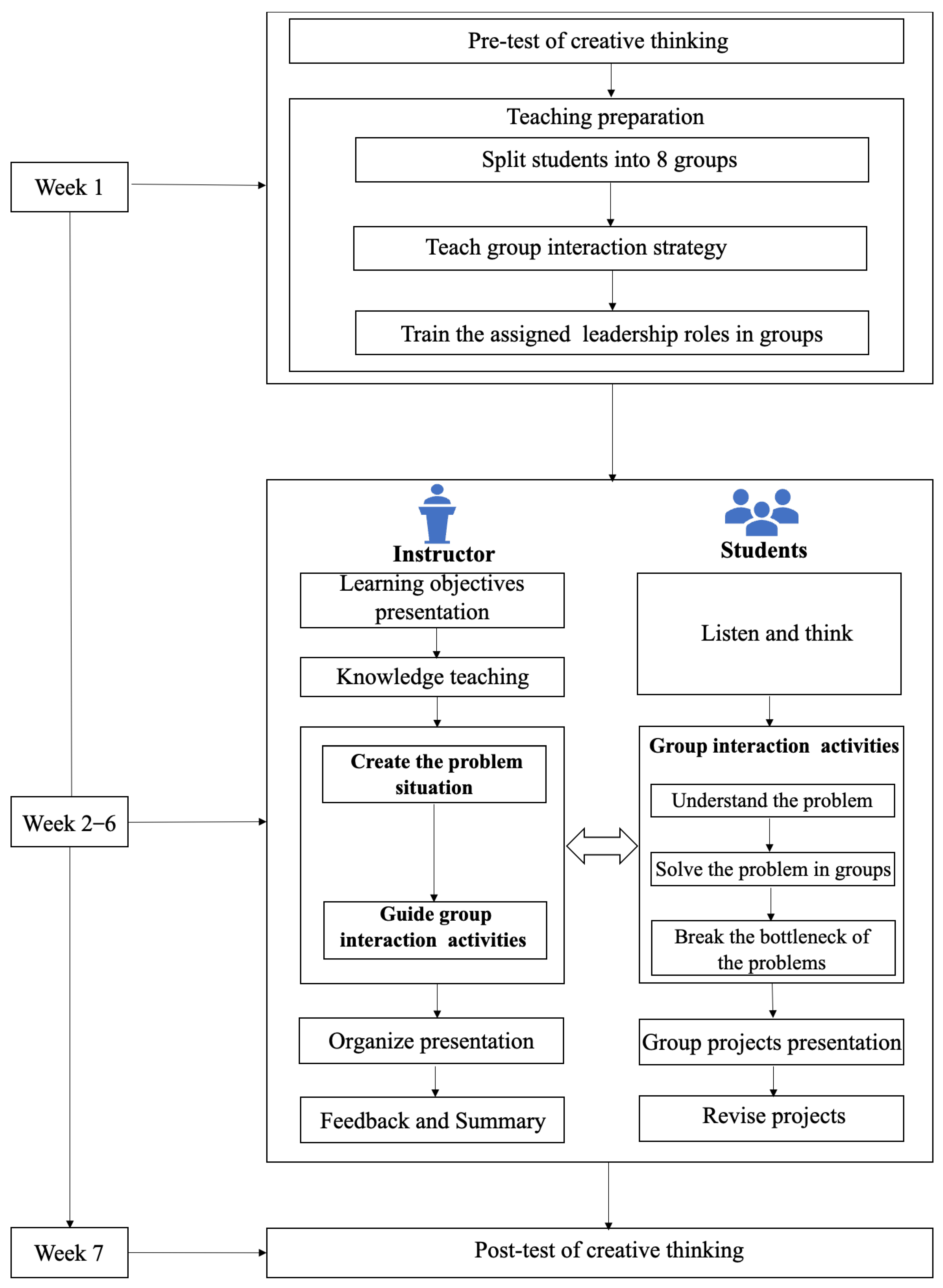Sustainability 14 12674 g001