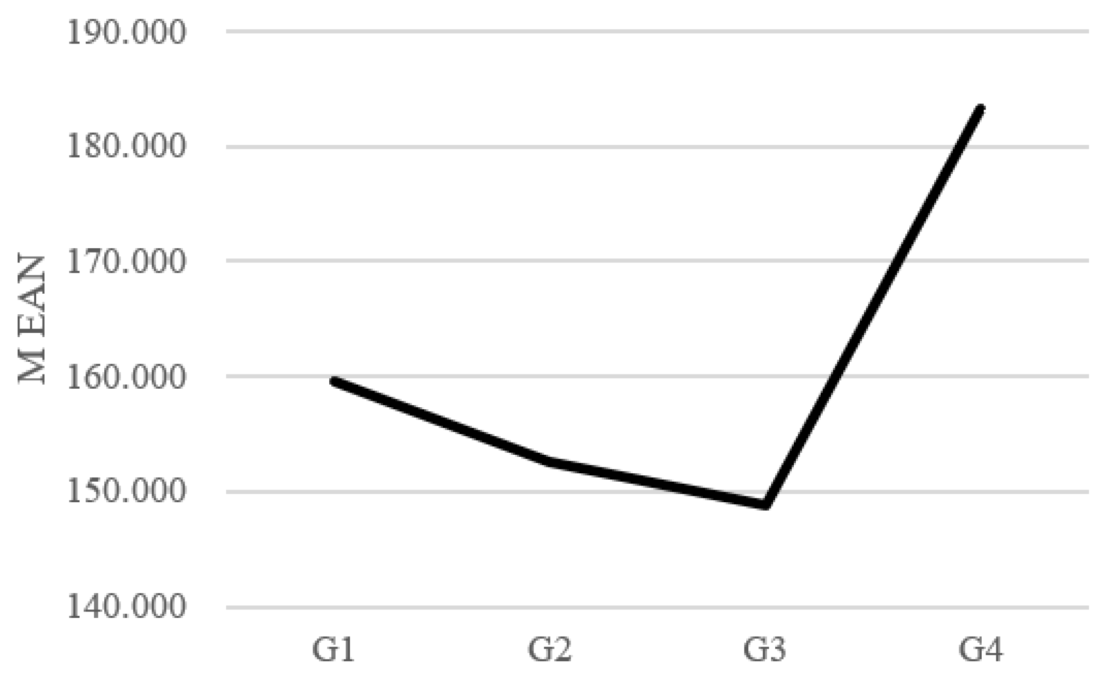 Sustainability 14 12674 g005