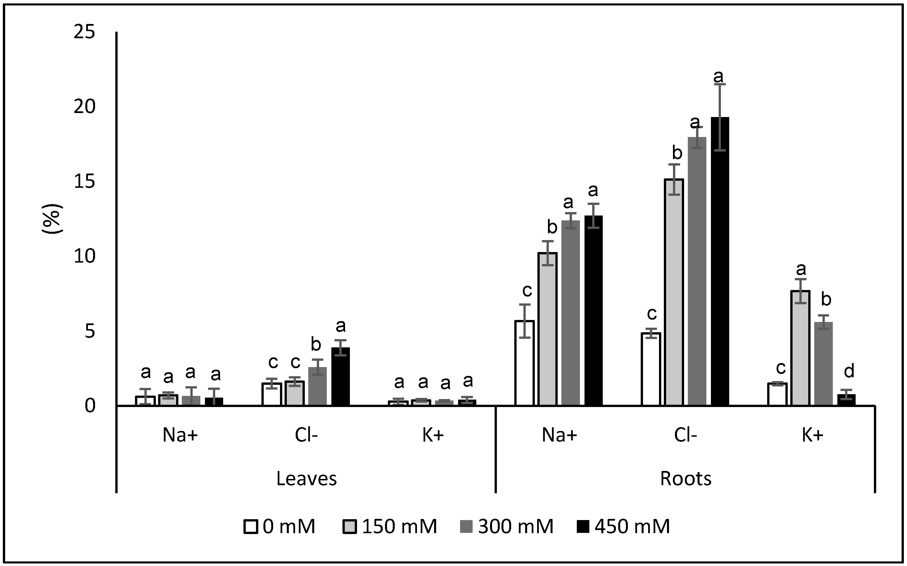 Sustainability 14 12676 g003