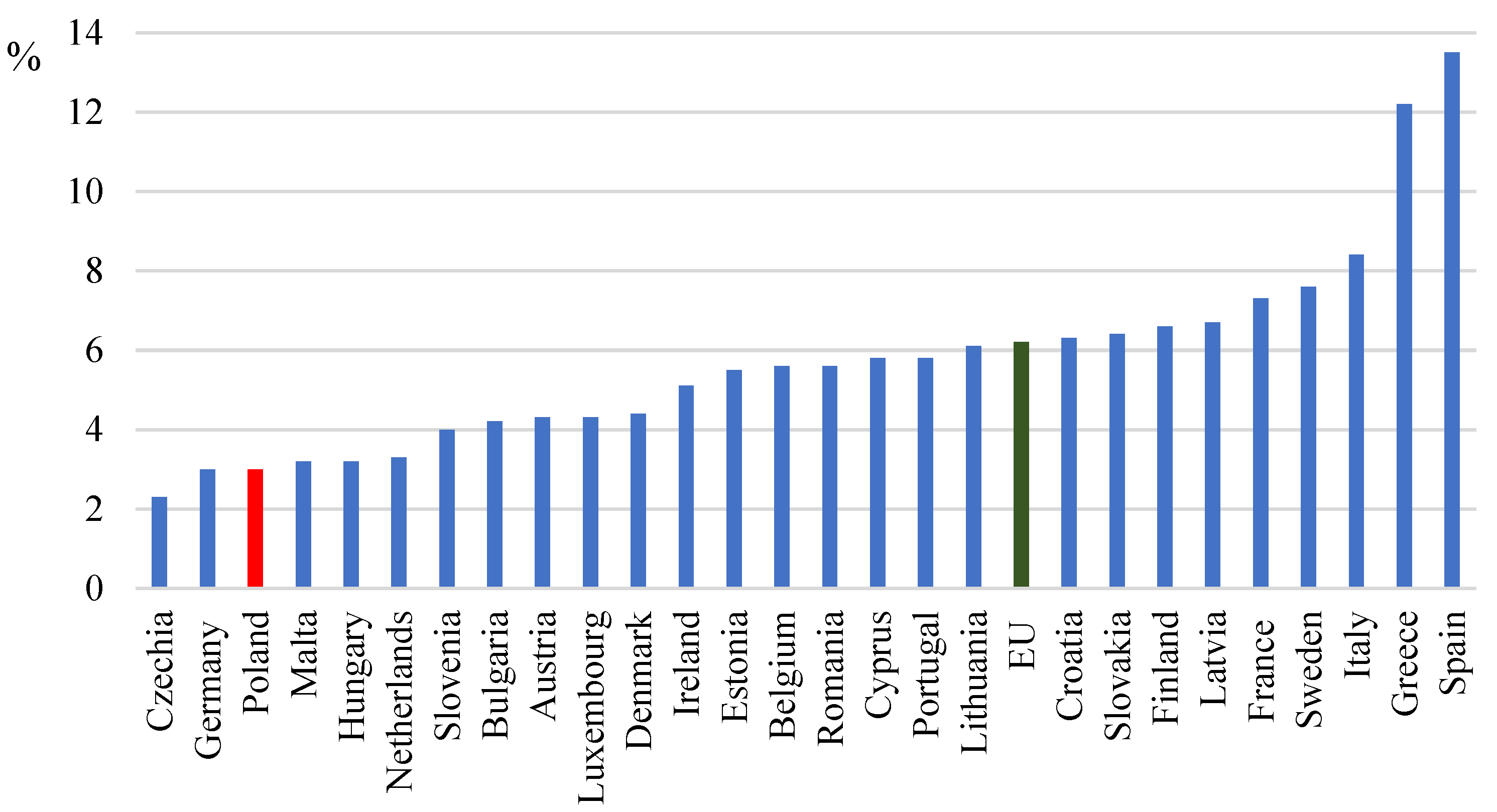 Sustainability 14 12677 g001