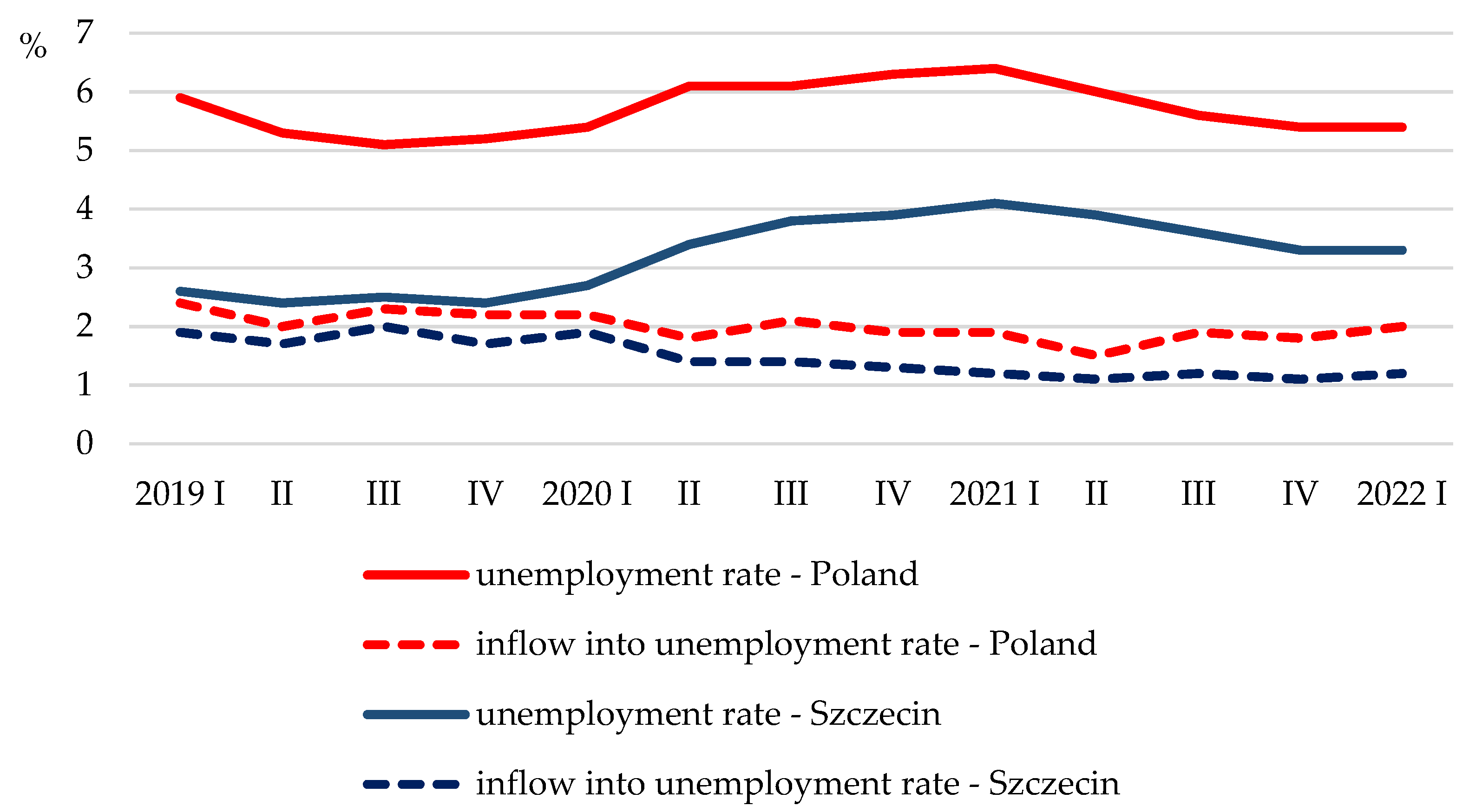 Sustainability 14 12677 g003