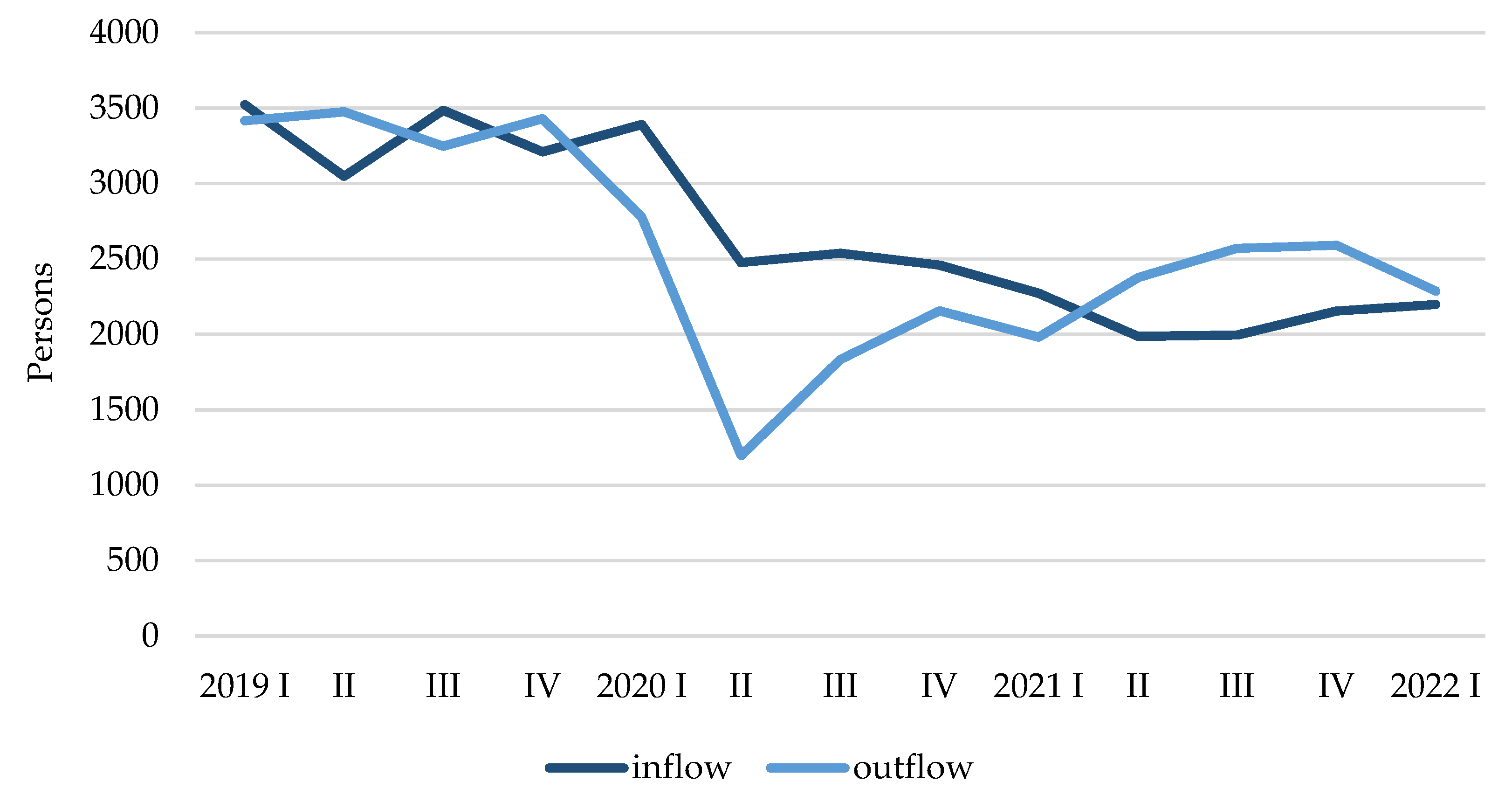 Sustainability 14 12677 g005