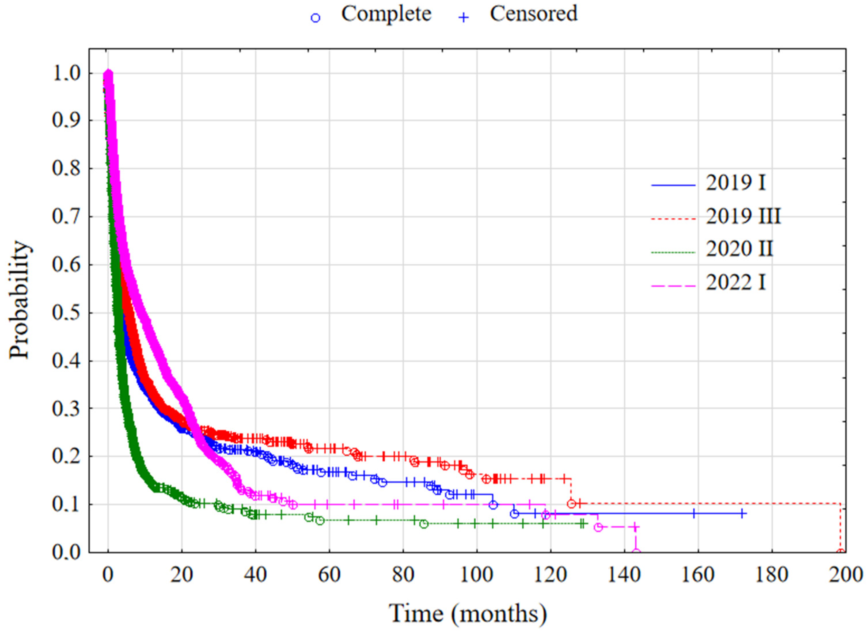 Sustainability 14 12677 g007