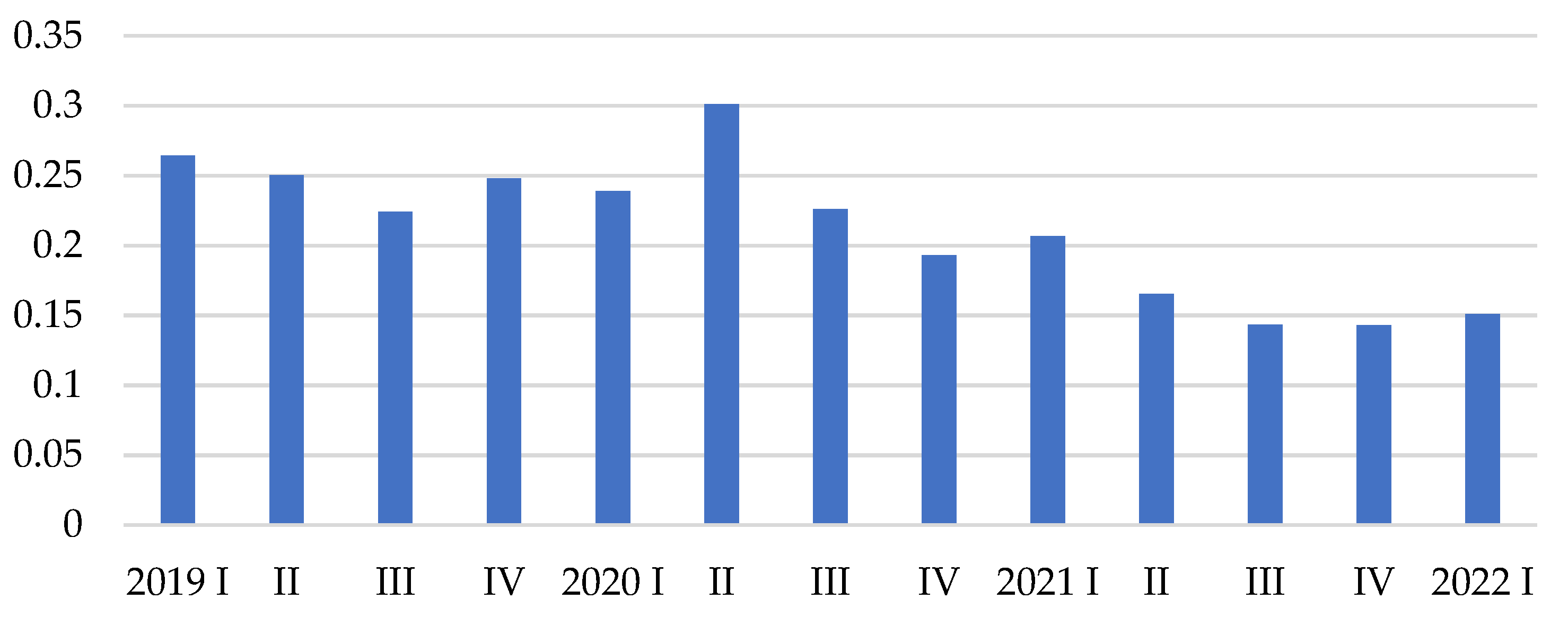 Sustainability 14 12677 g009