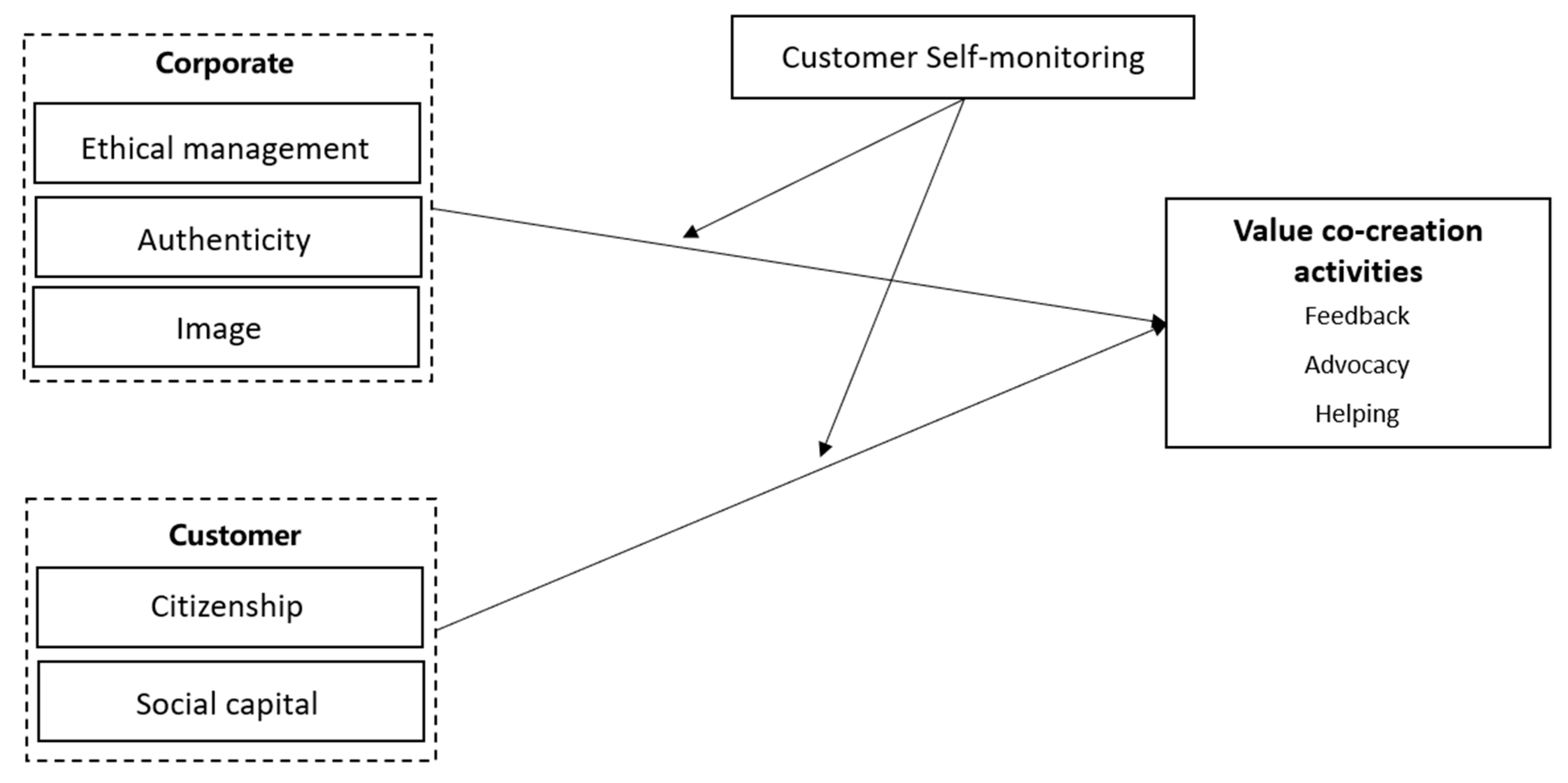 Sustainability 14 12678 g001
