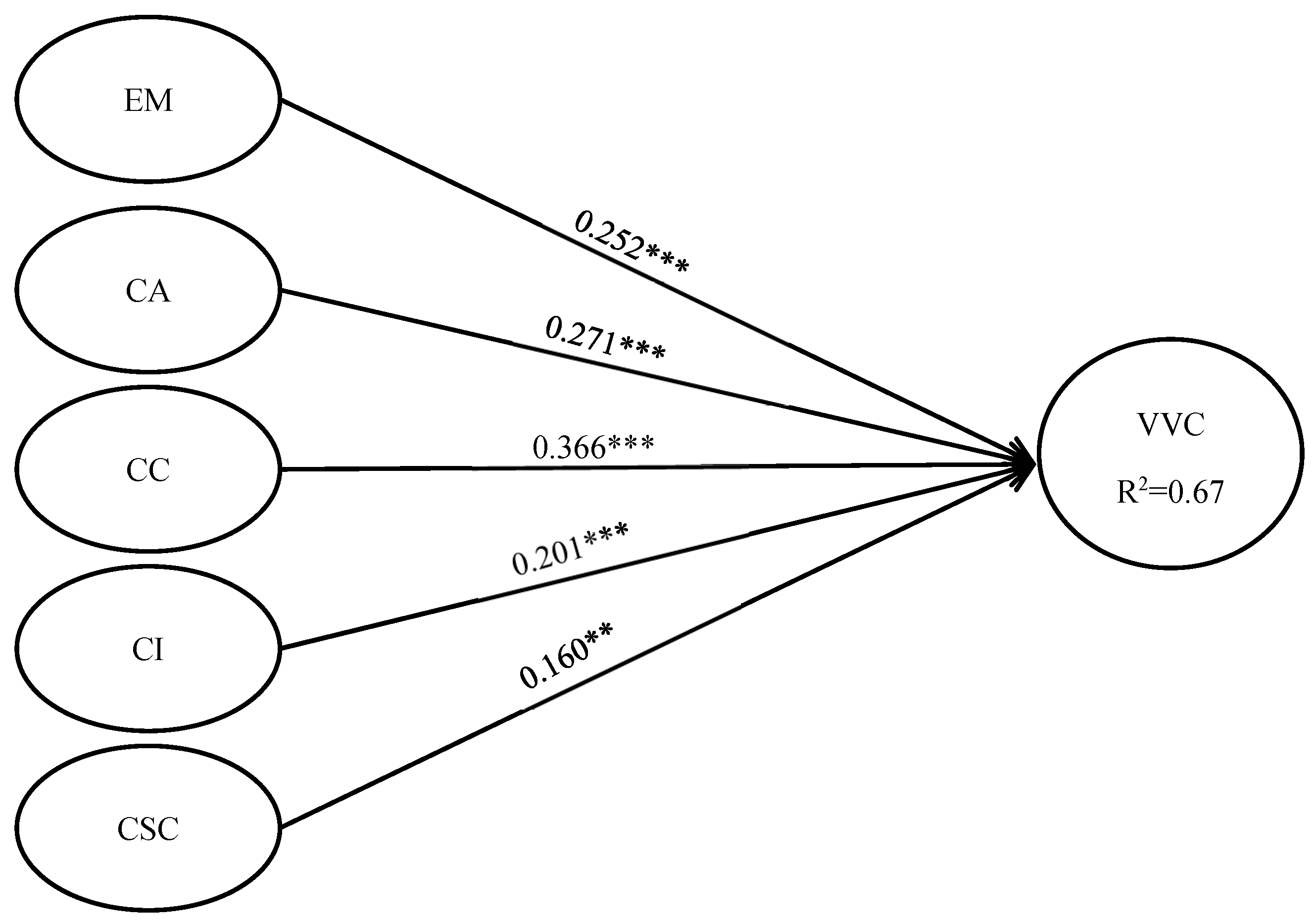 Sustainability 14 12678 g002
