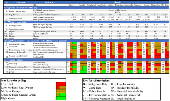 Sustainability 14 12680 g0a1