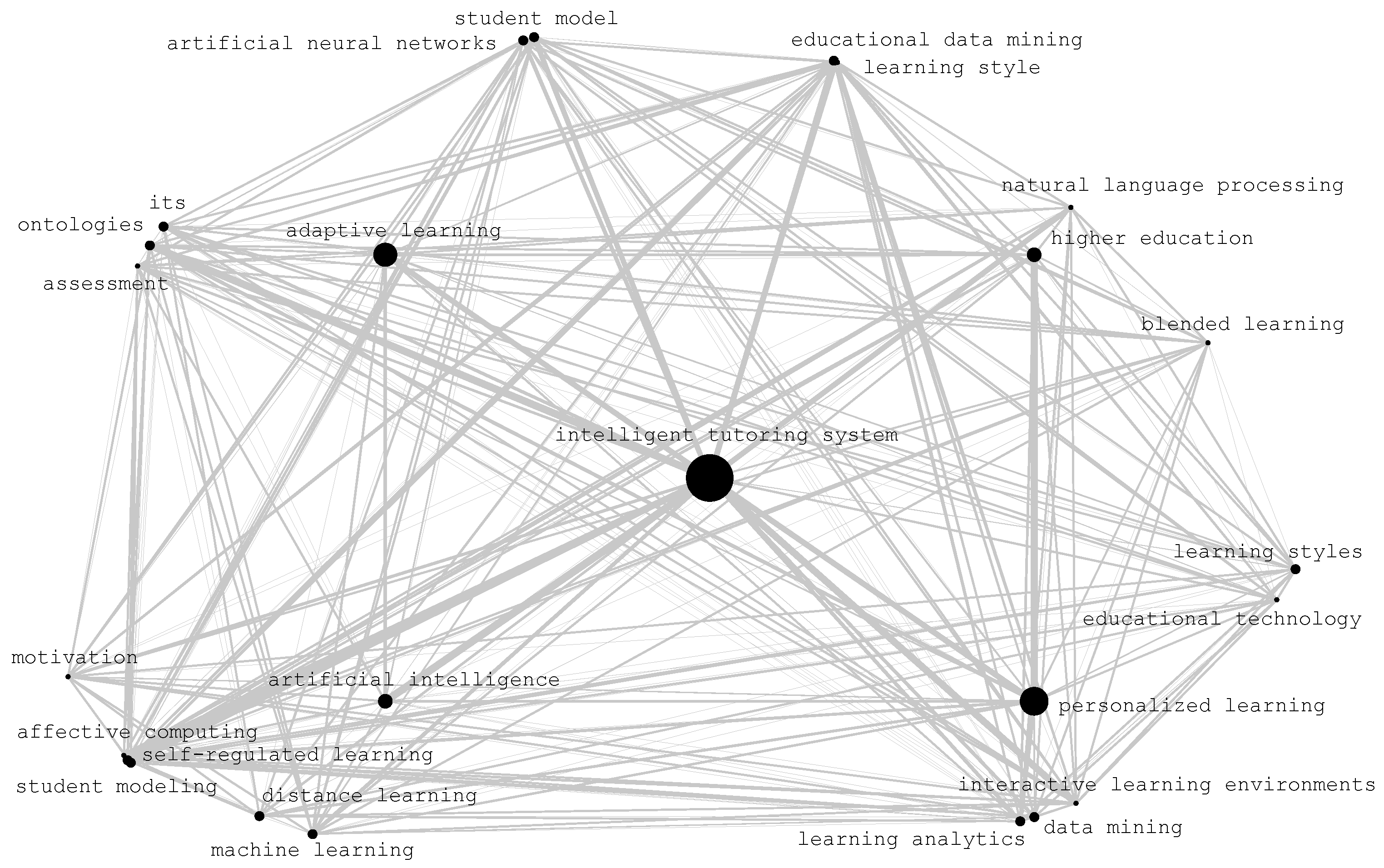 Sustainability 14 12684 g001