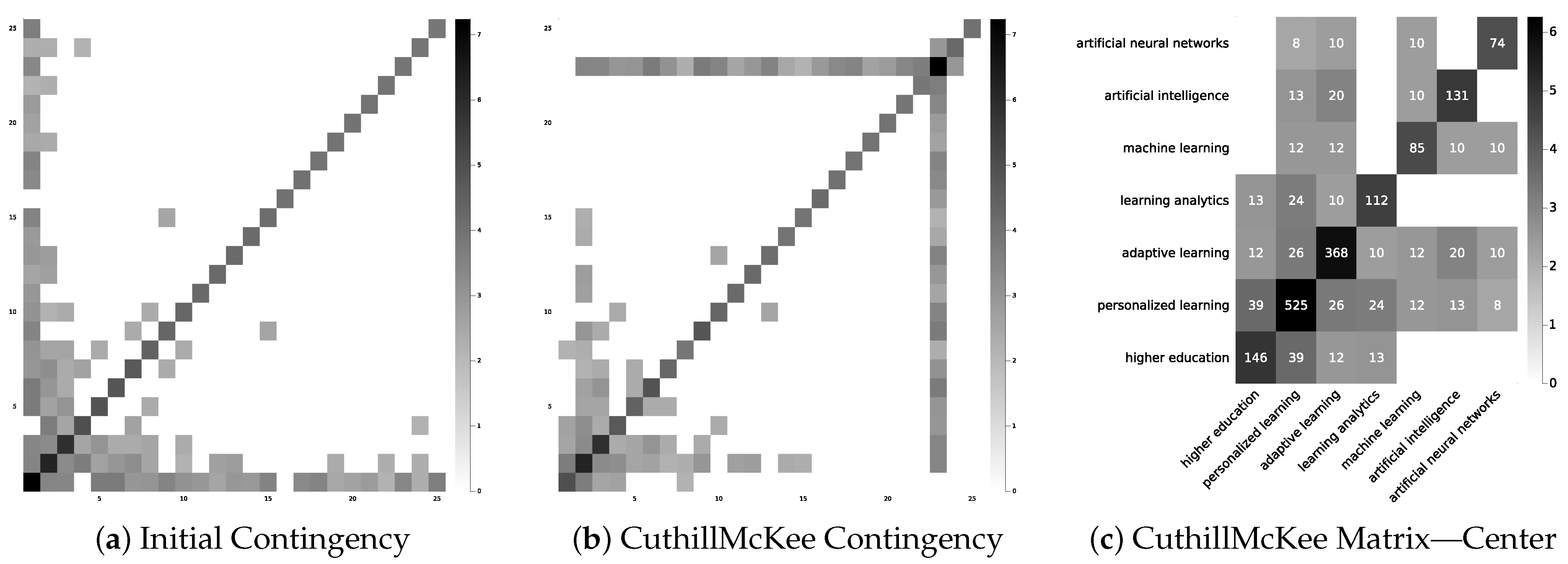 Sustainability 14 12684 g002