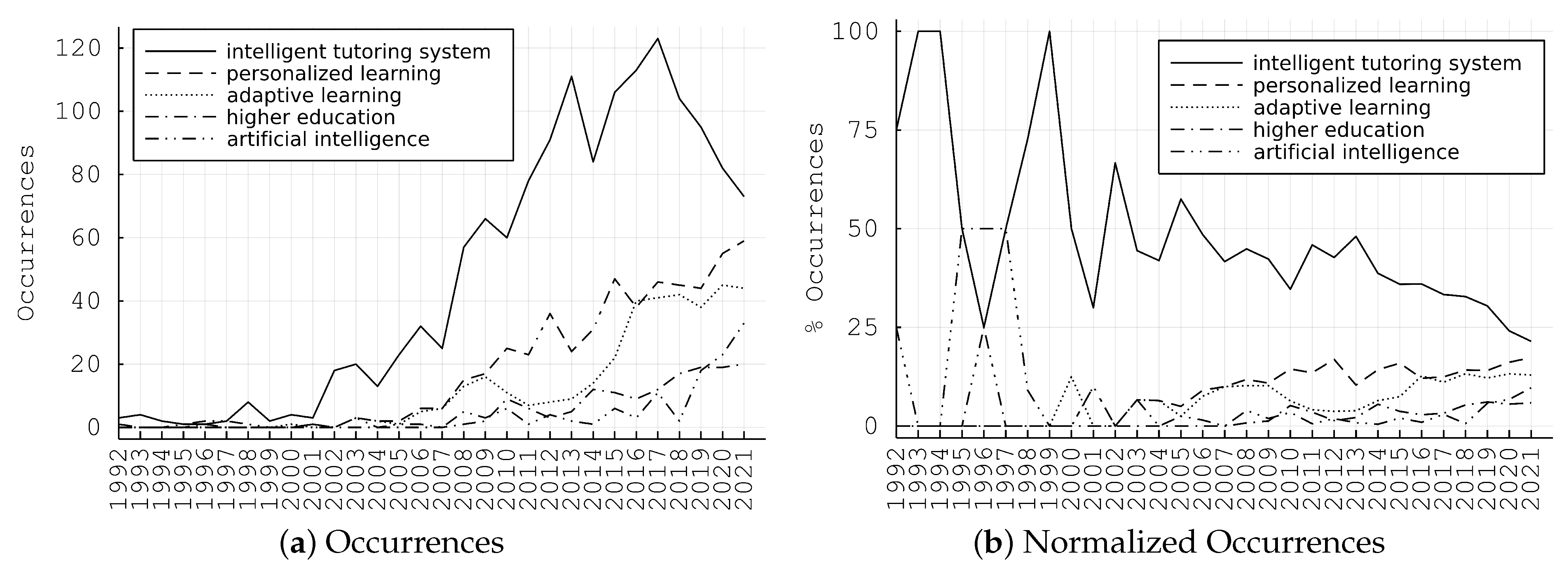 Sustainability 14 12684 g003