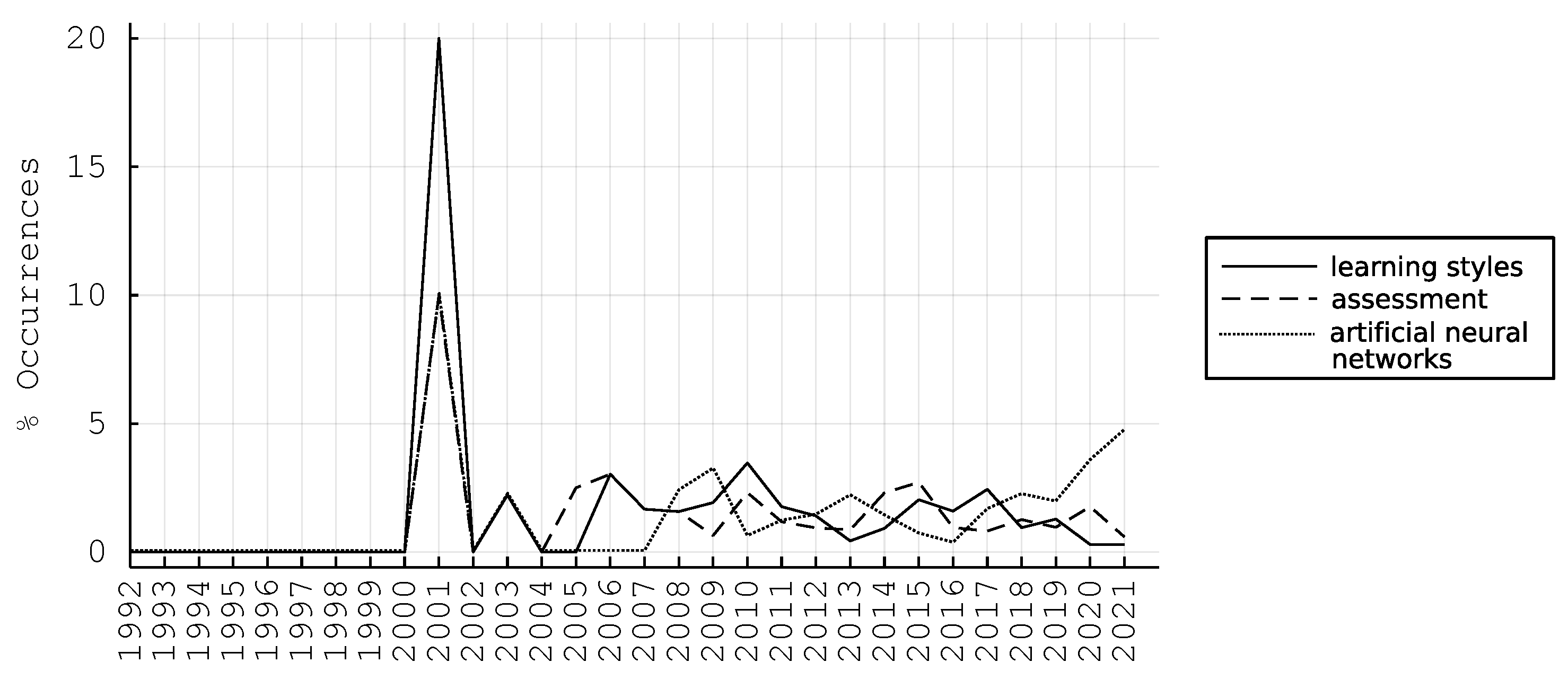 Sustainability 14 12684 g004
