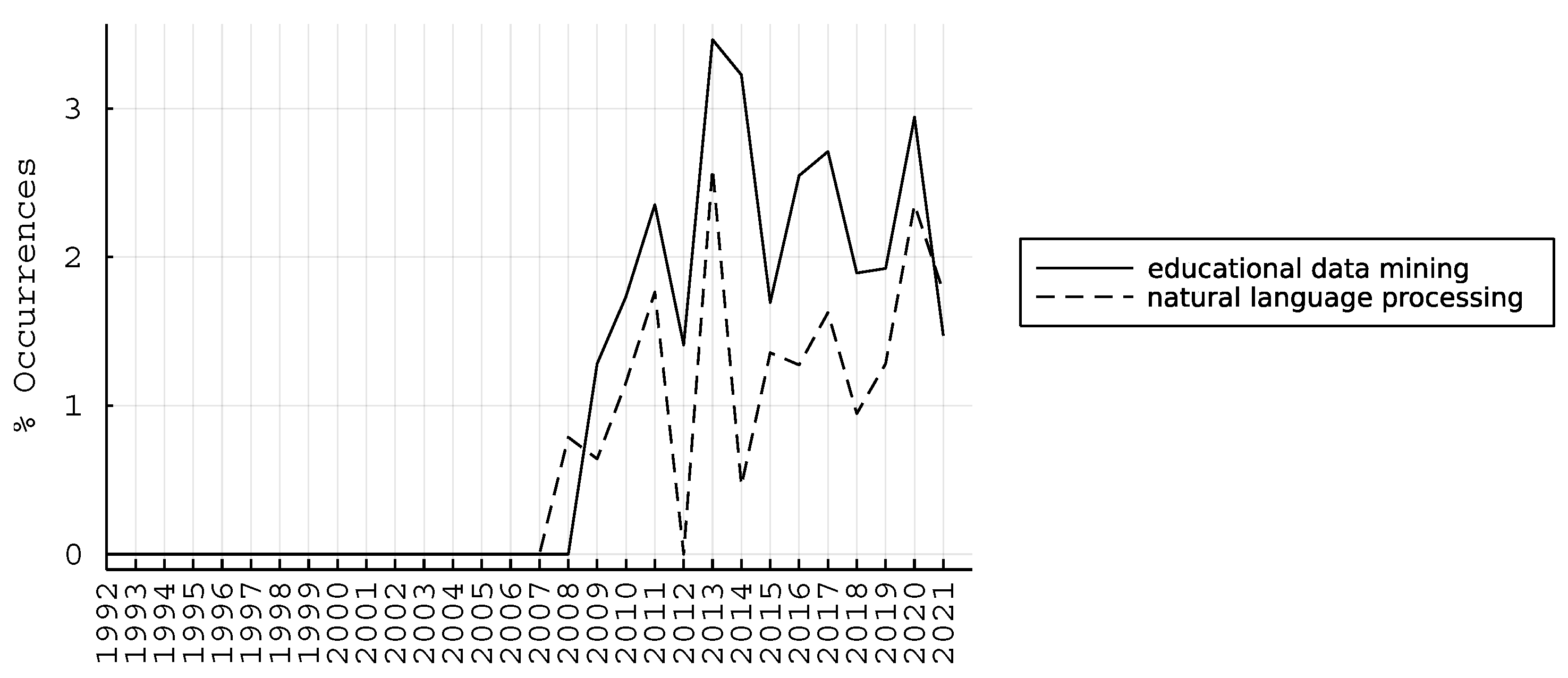 Sustainability 14 12684 g005