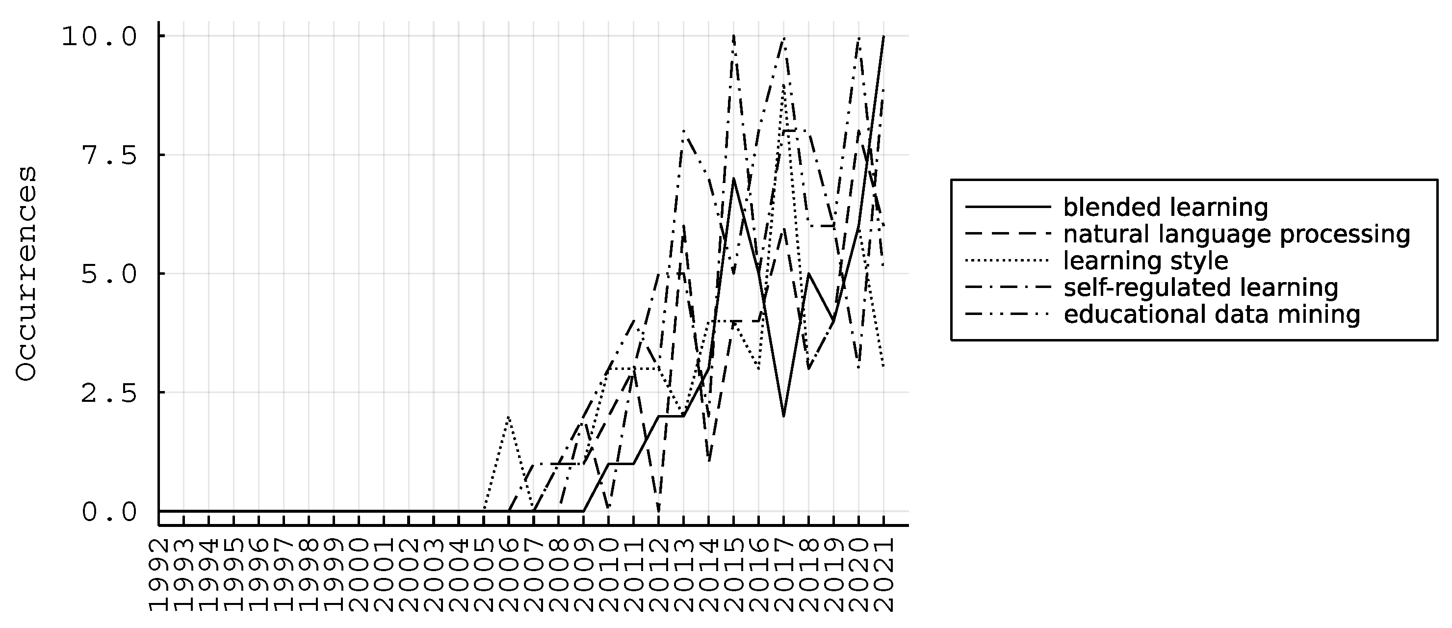 Sustainability 14 12684 g006
