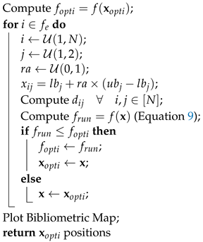 Sustainability 14 12684 i001