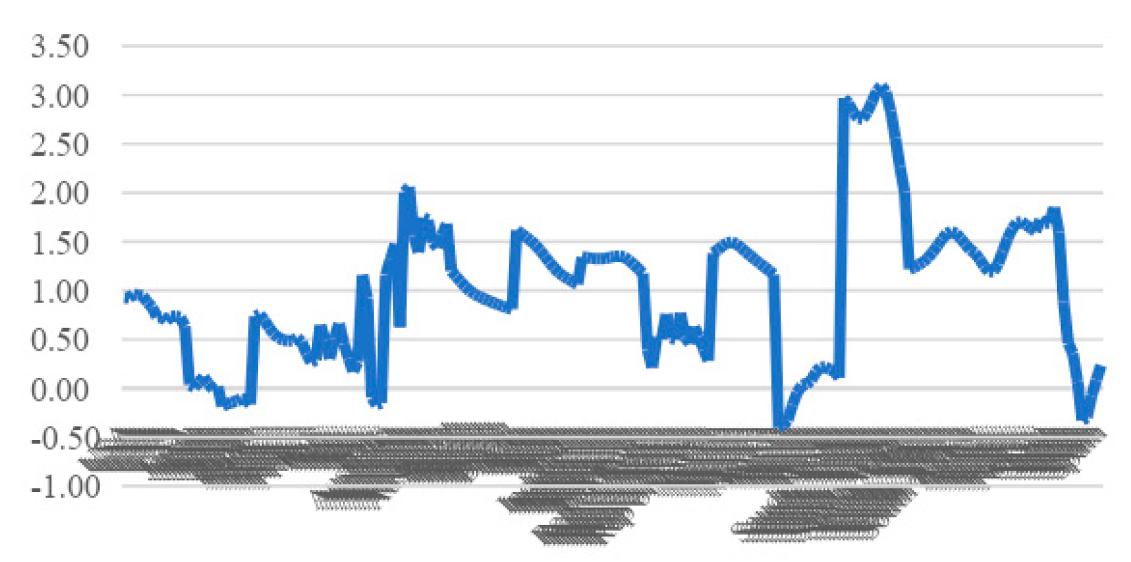 Sustainability 14 12688 g007