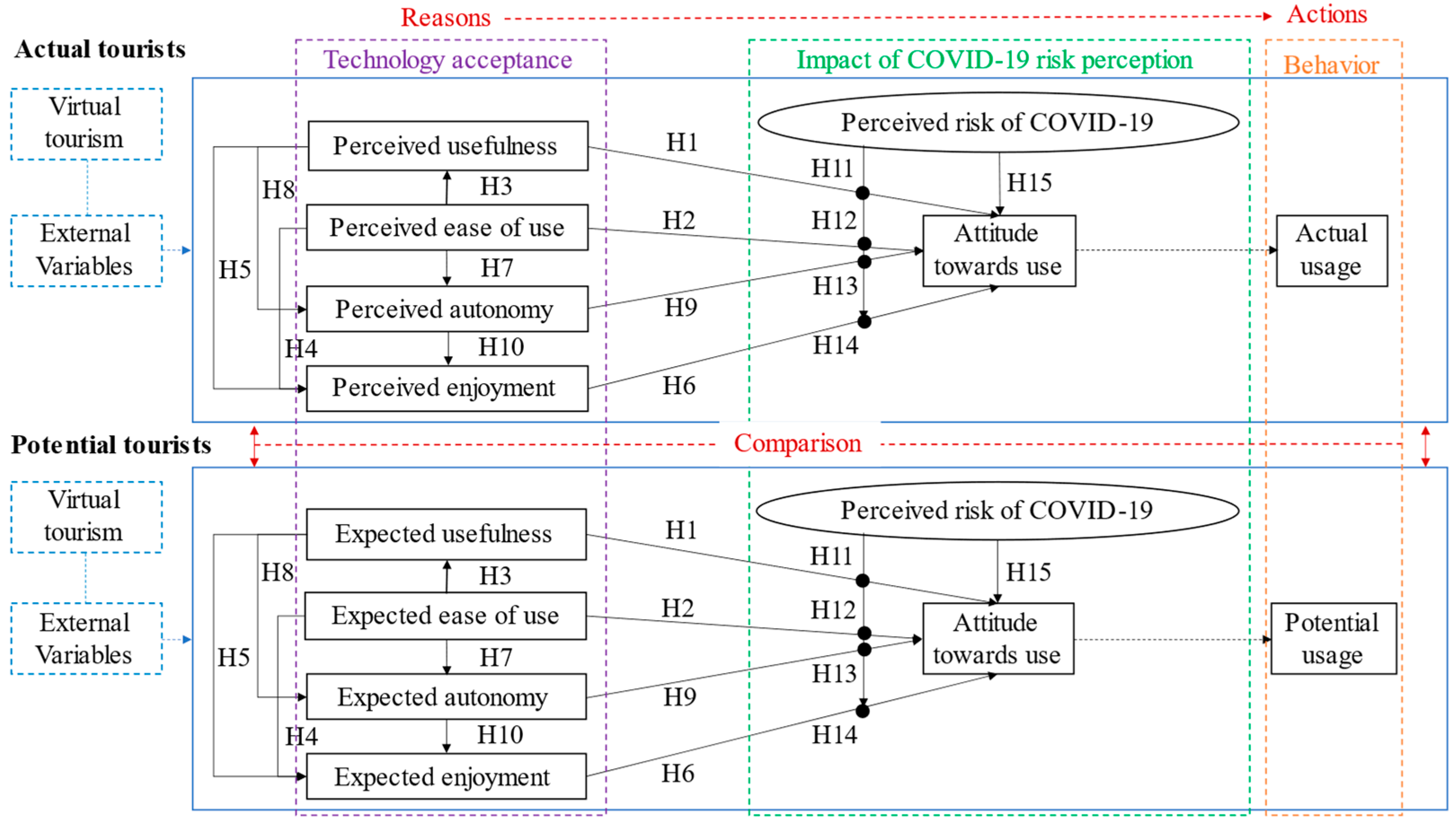 Sustainability 14 12693 g002 Sustainability 14 12693 g002