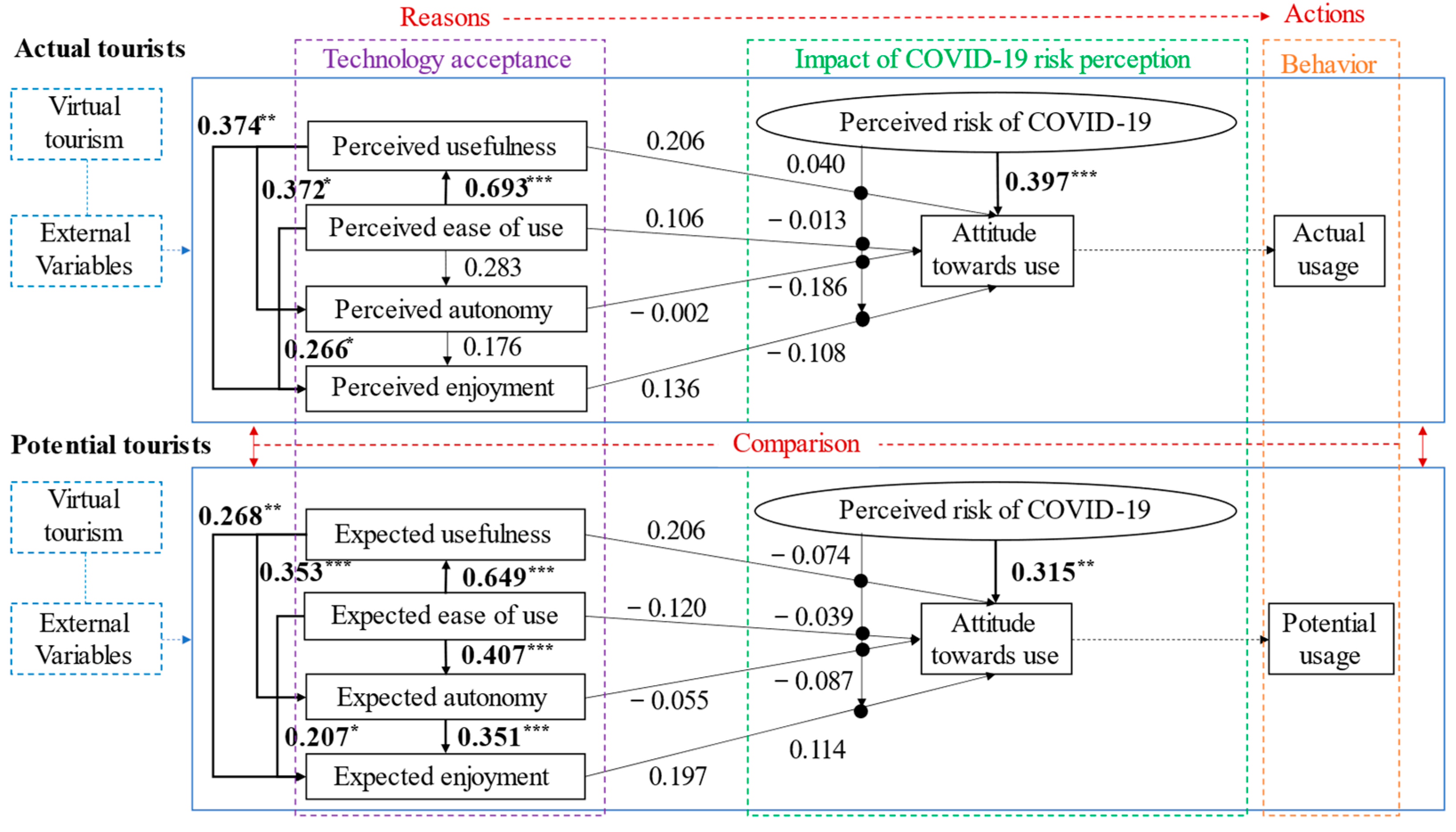 Sustainability 14 12693 g003 Sustainability 14 12693 g003