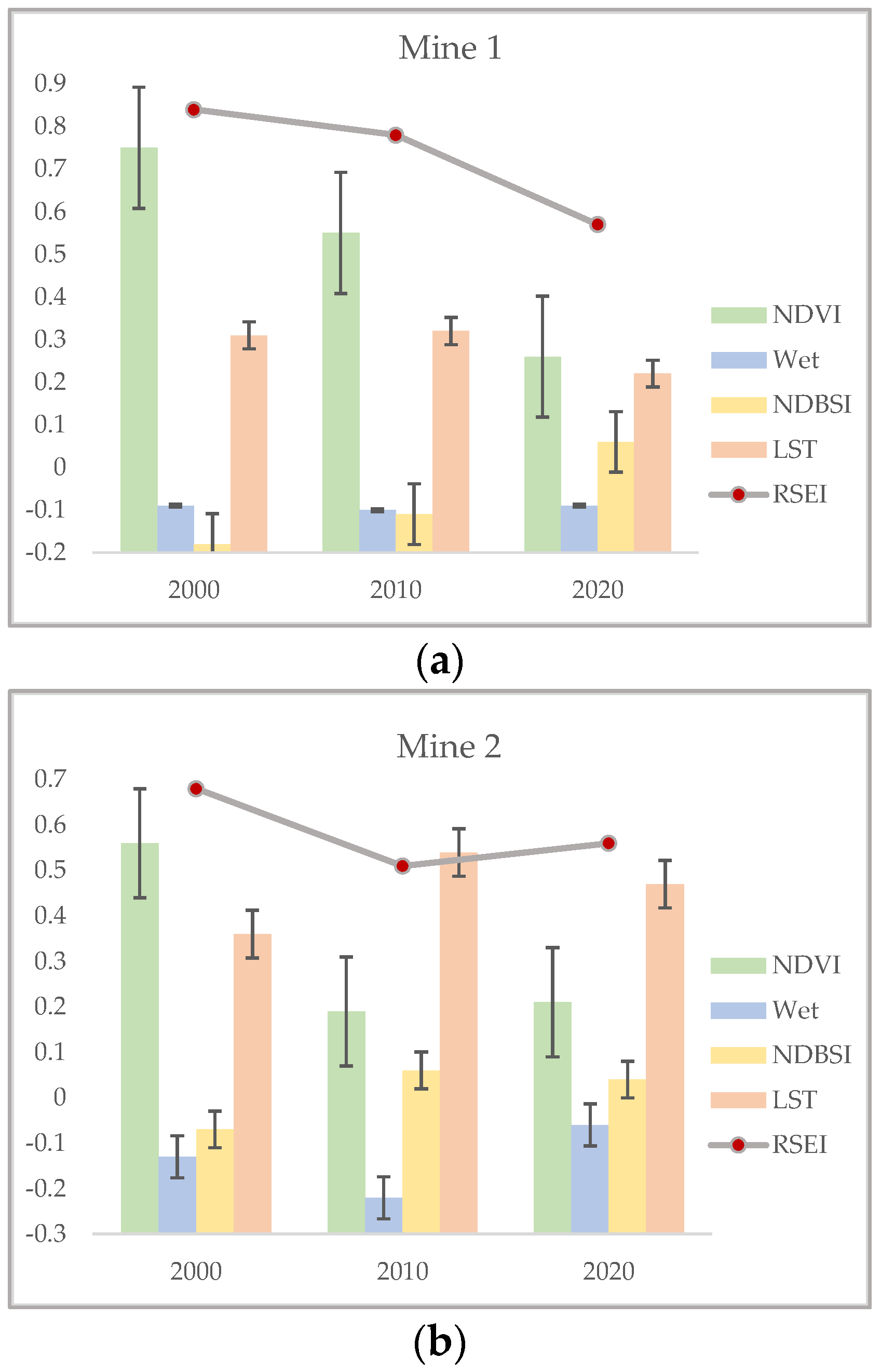 Sustainability 14 12694 g007 Sustainability 14 12694 g007