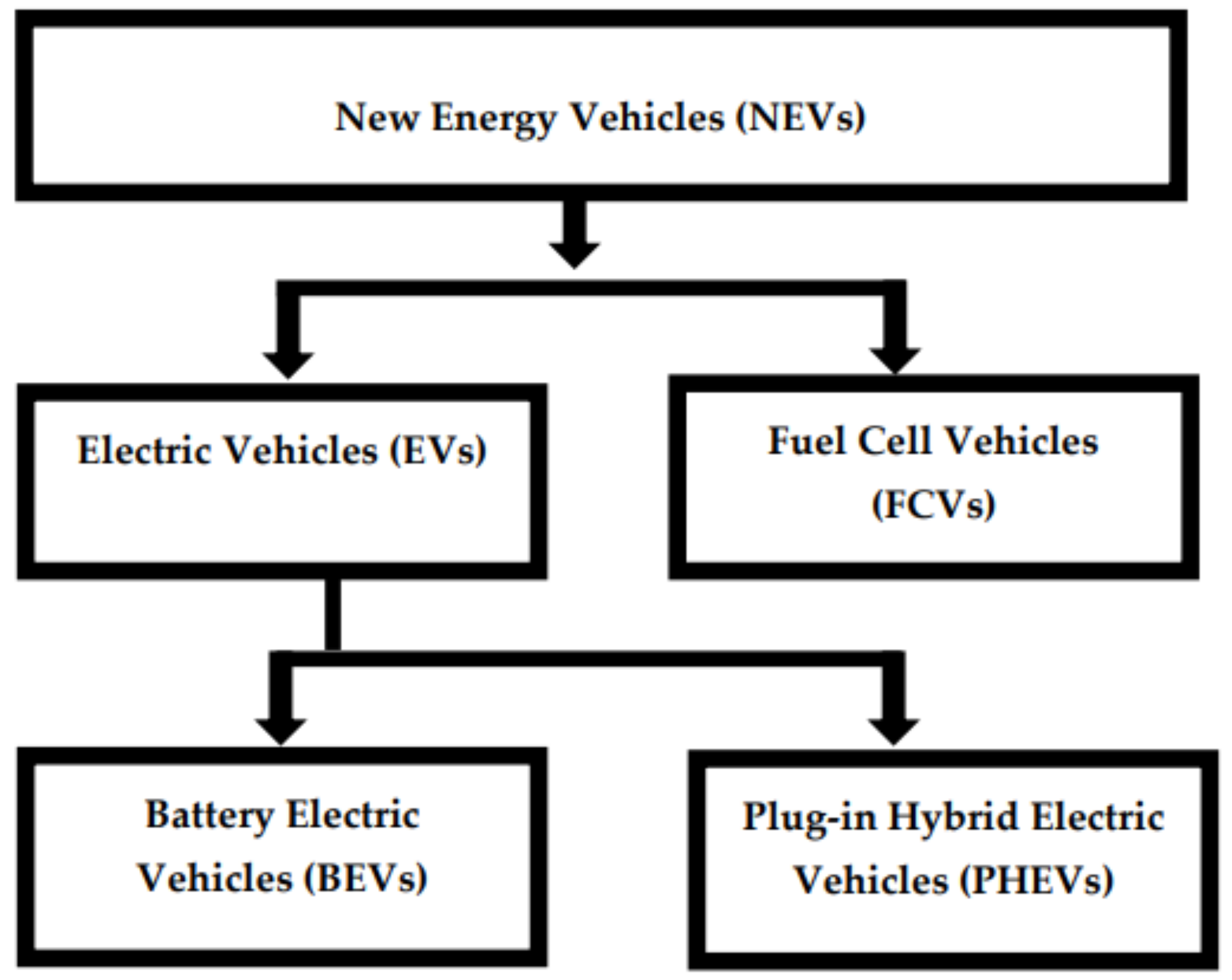 Sustainability 14 12695 g001