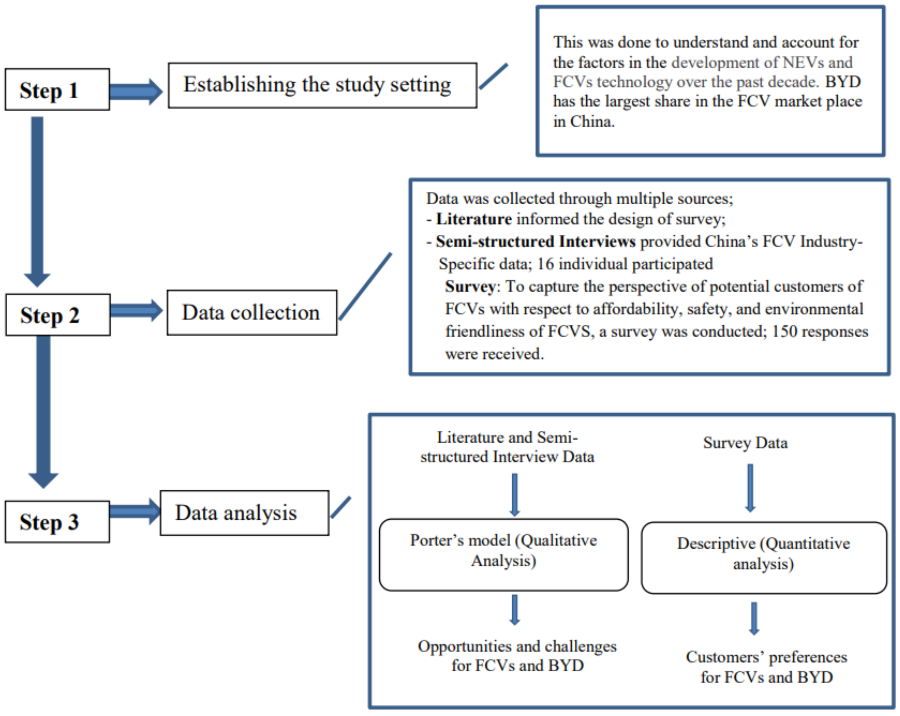 Sustainability 14 12695 g002