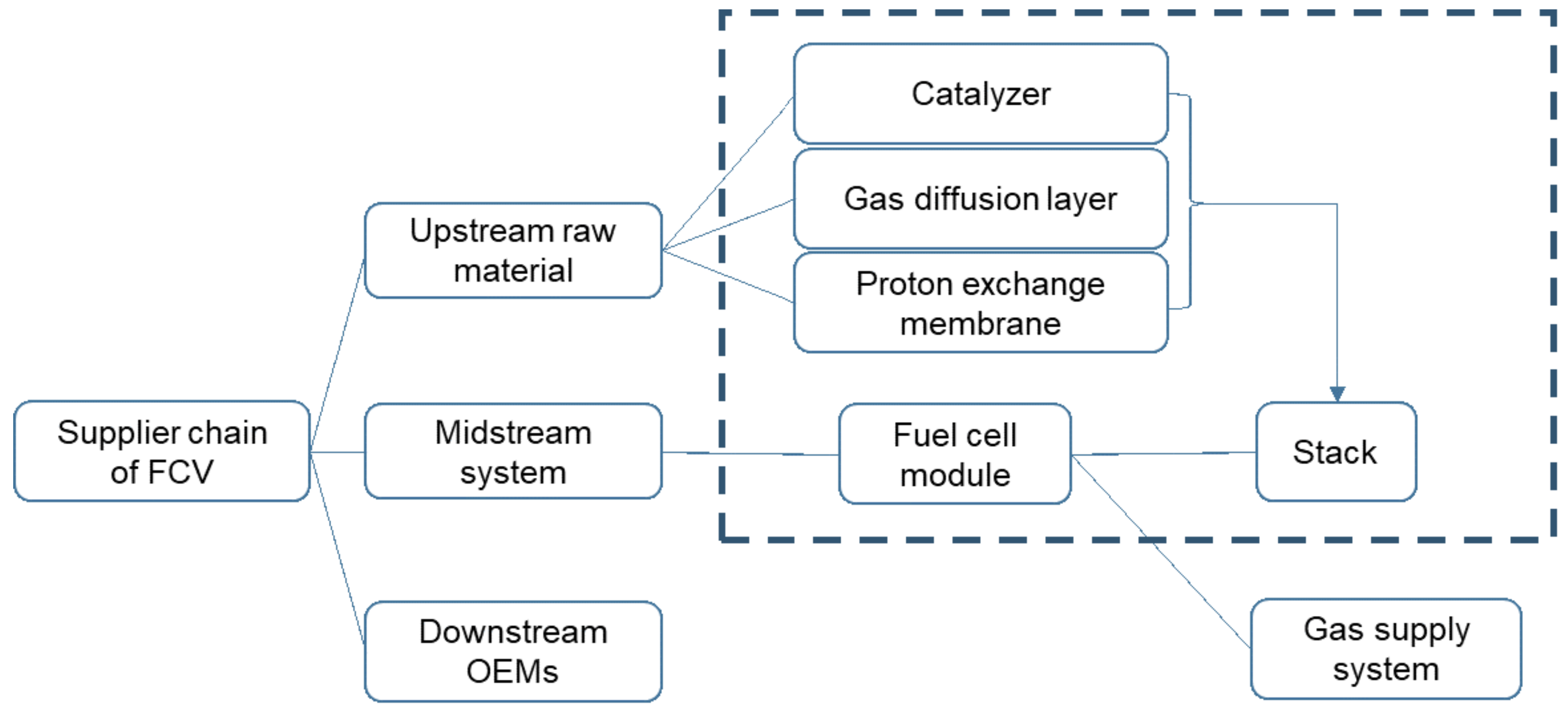 Sustainability 14 12695 g003