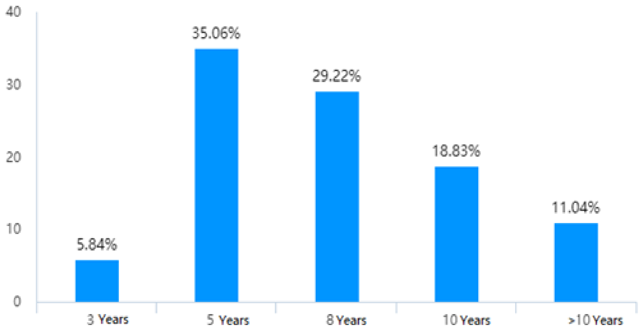 Sustainability 14 12695 g006
