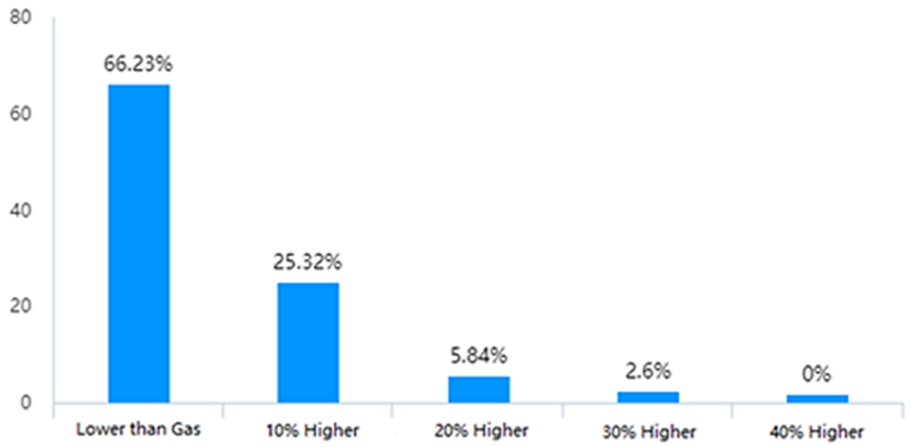 Sustainability 14 12695 g007