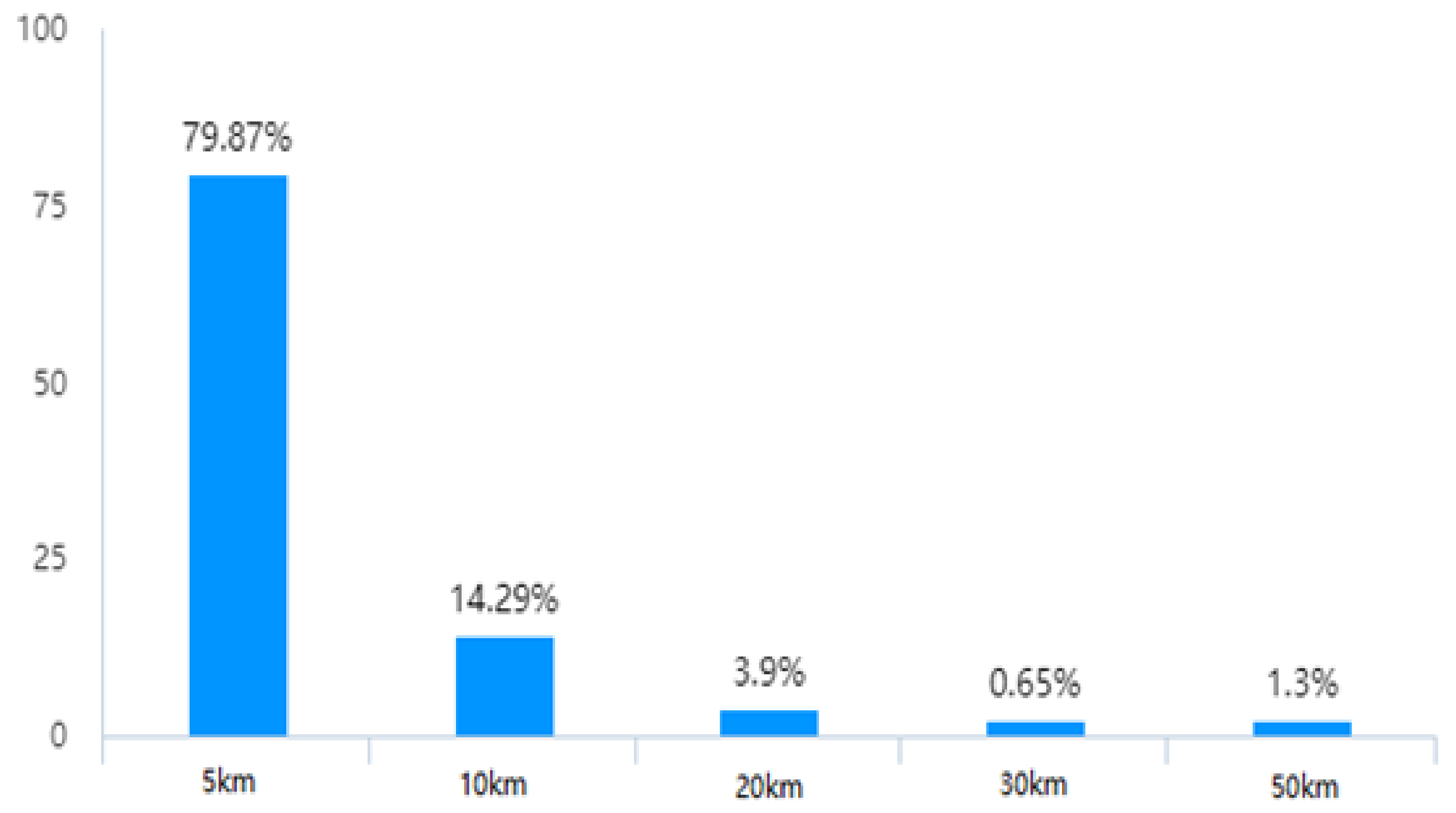 Sustainability 14 12695 g008