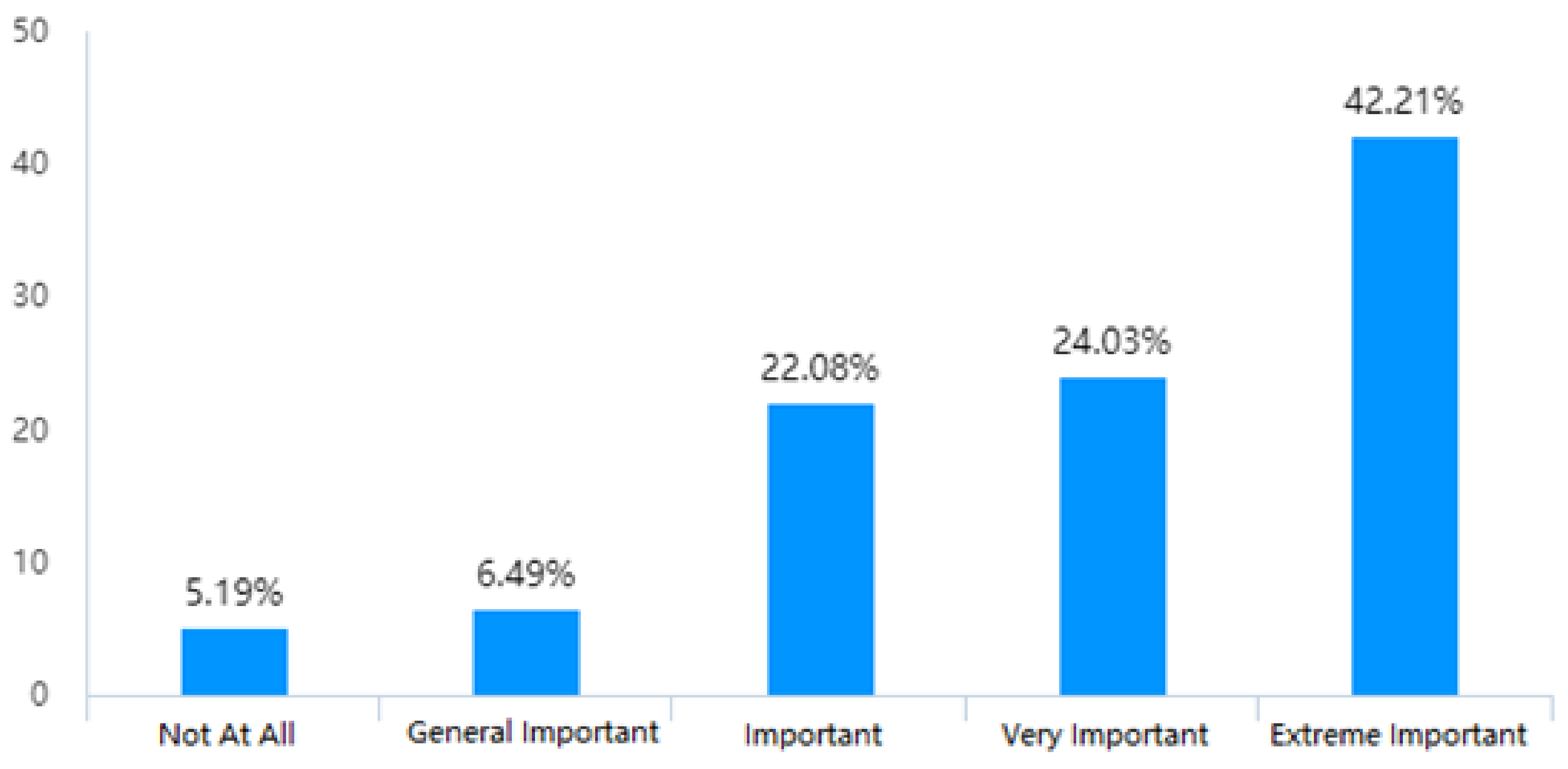 Sustainability 14 12695 g010