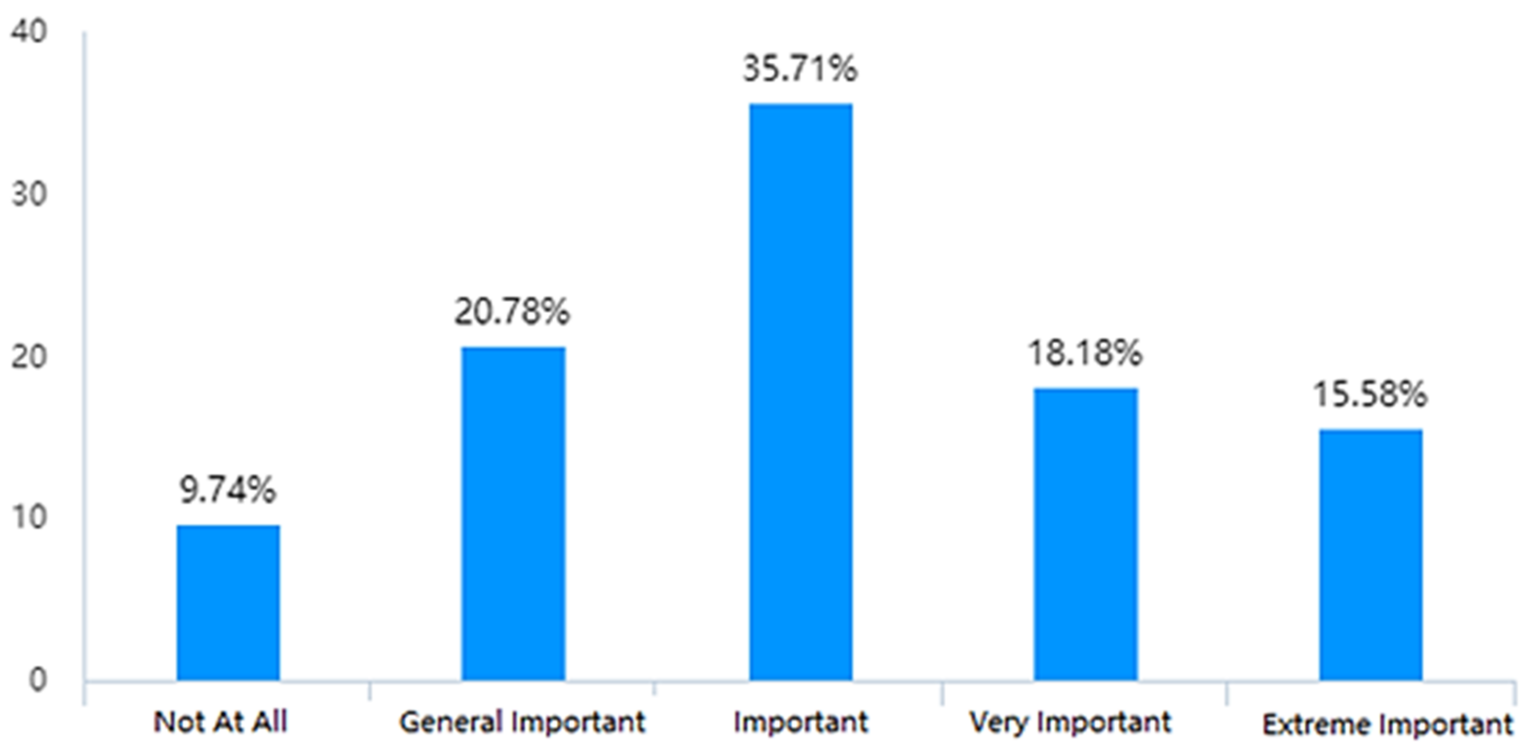 Sustainability 14 12695 g011