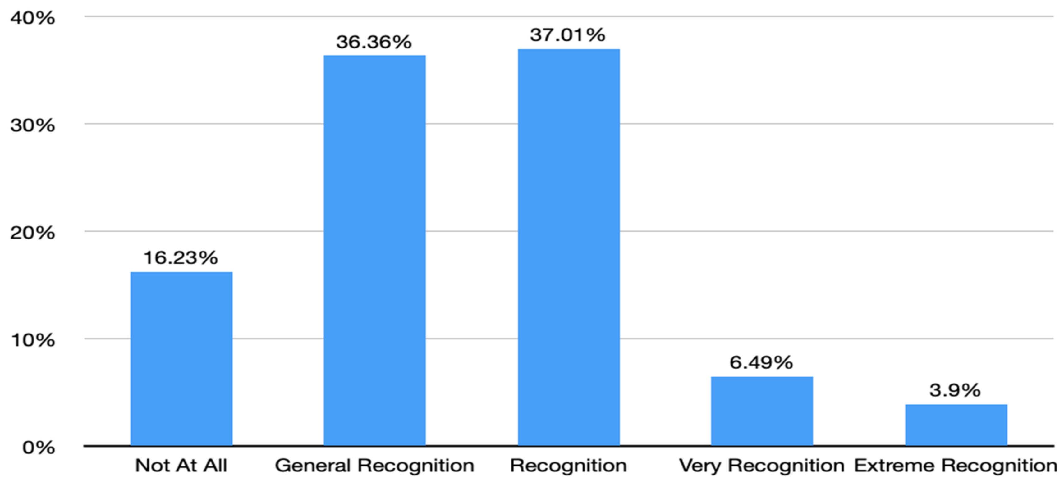 Sustainability 14 12695 g013