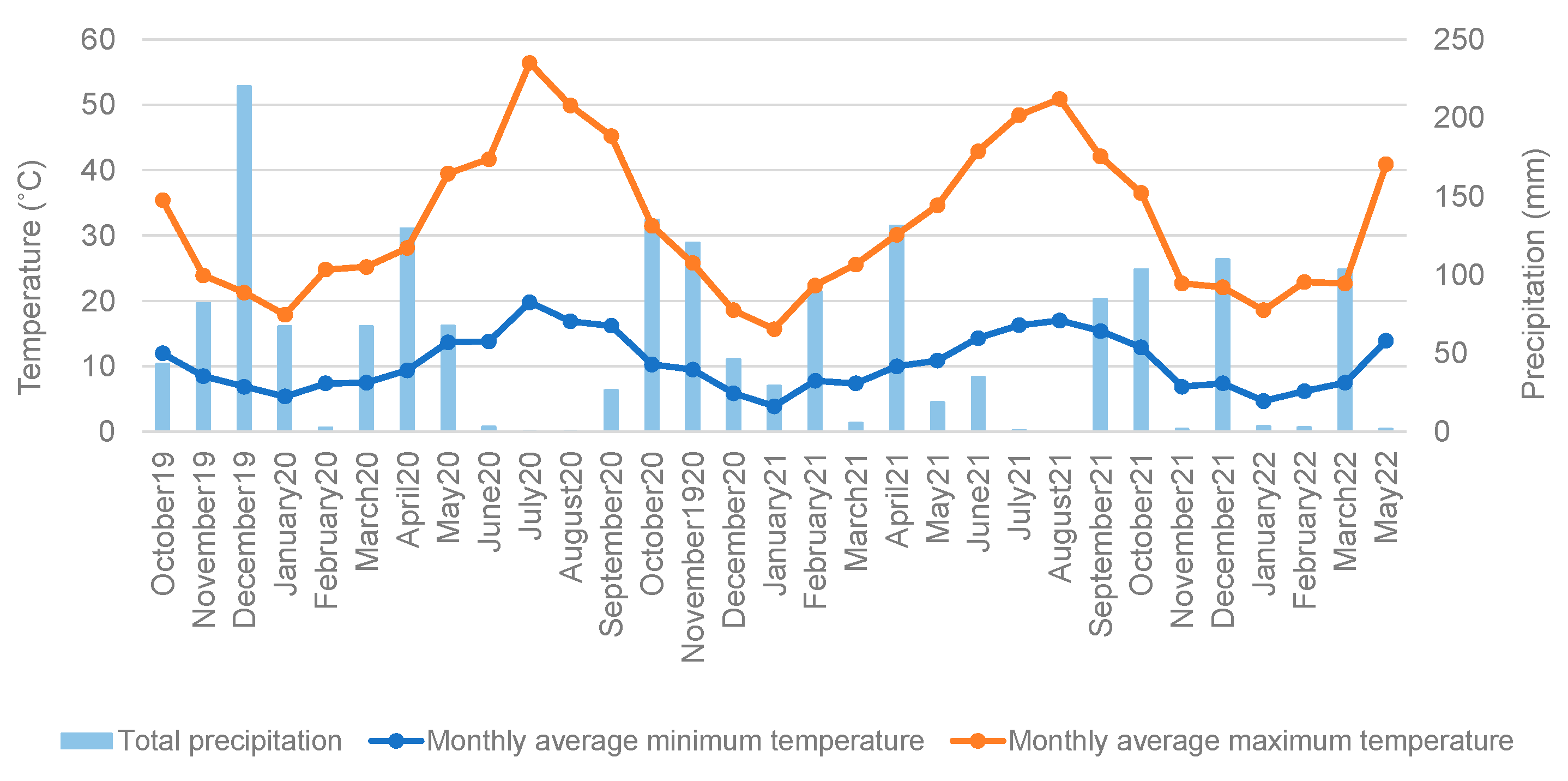 Sustainability 14 12698 g004 Sustainability 14 12698 g004