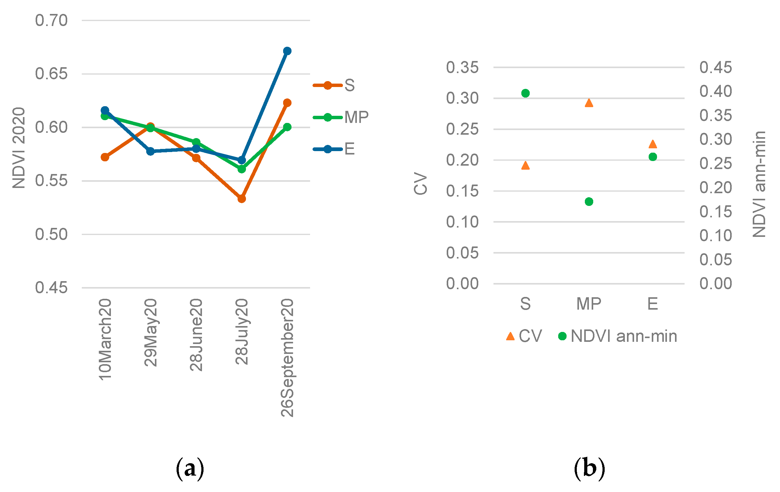 Sustainability 14 12698 g011 Sustainability 14 12698 g011
