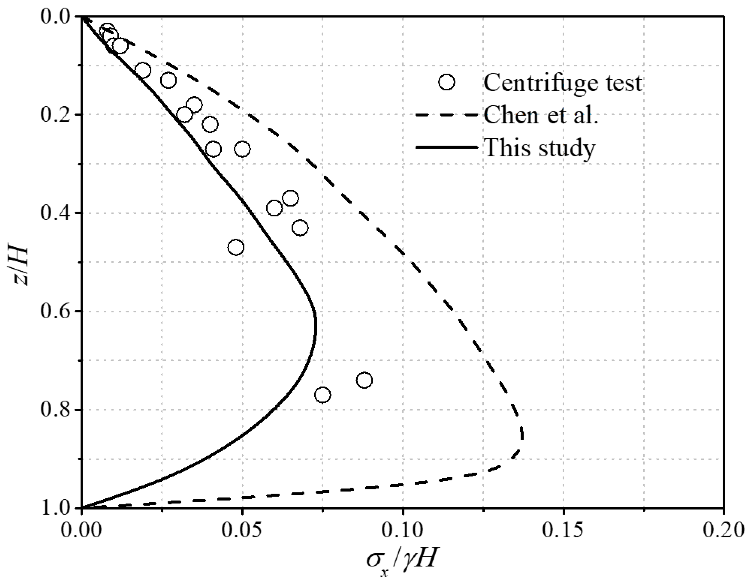 Sustainability 14 12699 g007 Sustainability 14 12699 g007