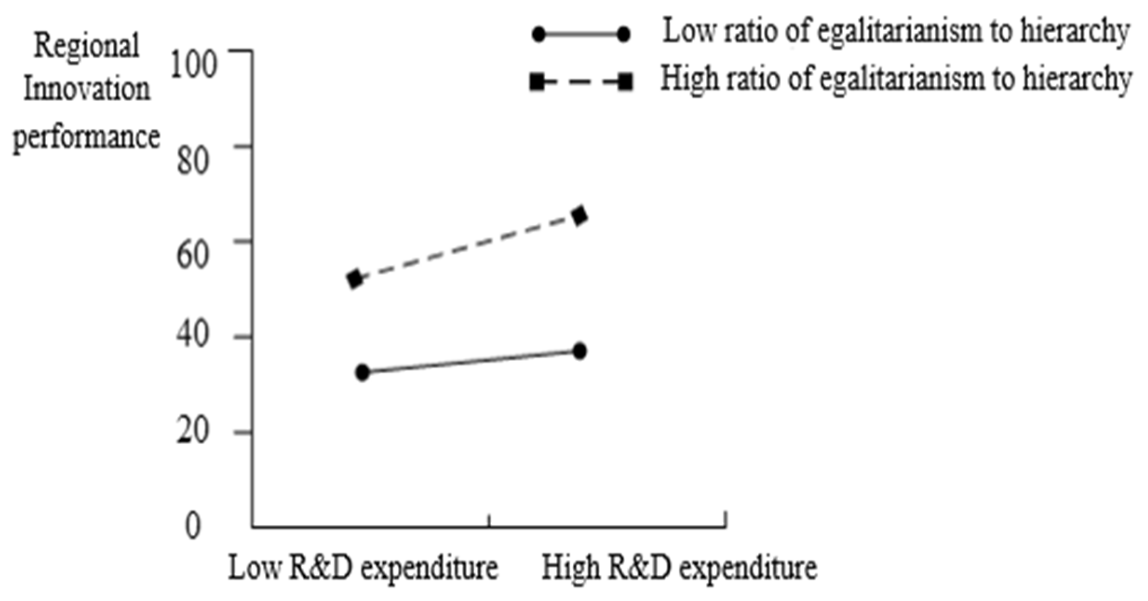 Sustainability 14 12706 g003