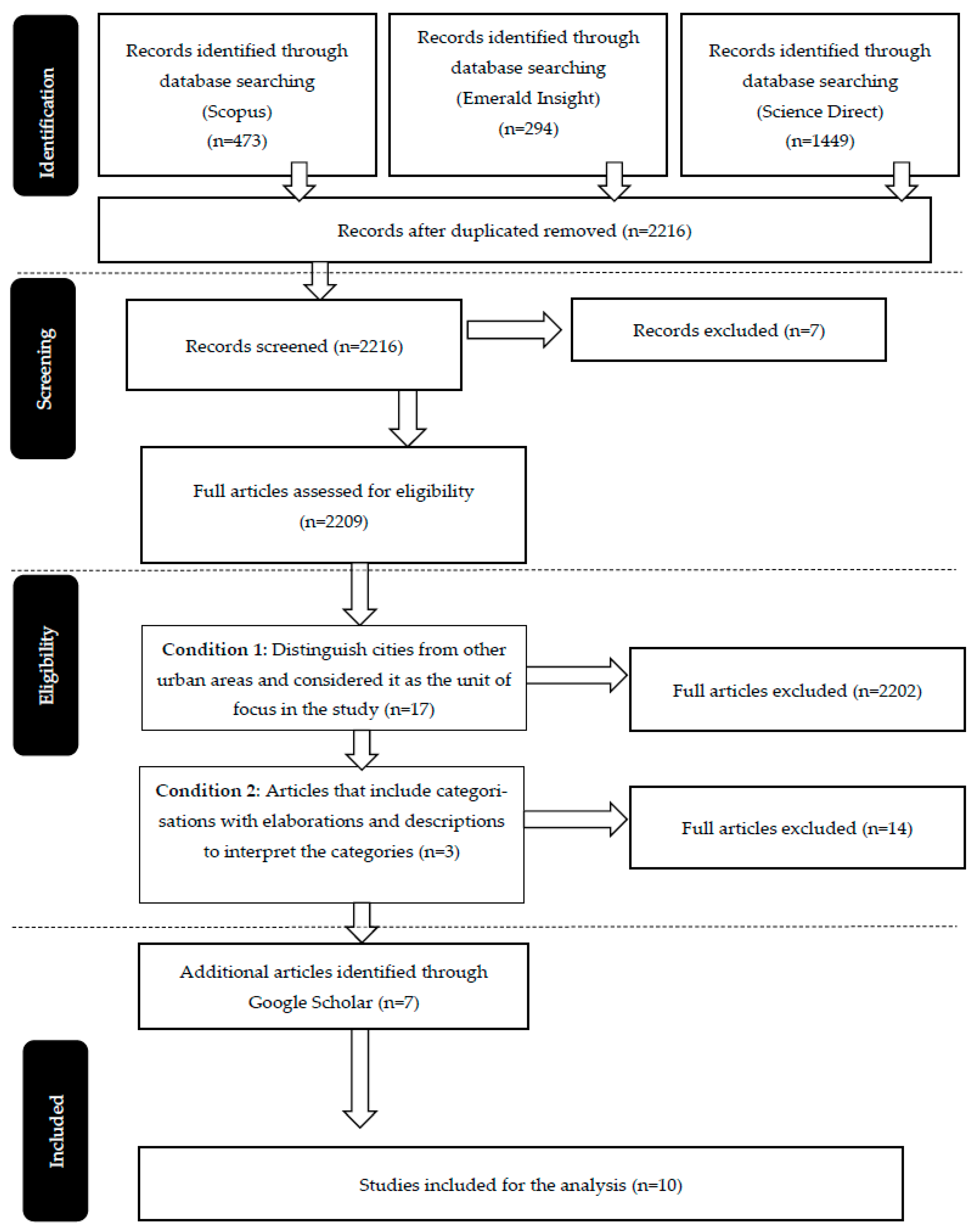 Sustainability 14 12716 g001